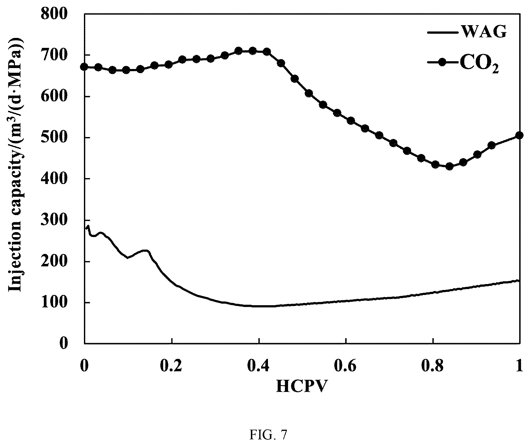 Patent US12492623 Figure 16 – Method and system for optimization of development by carbon dioxide injection based on incomplete miscibility characteristics