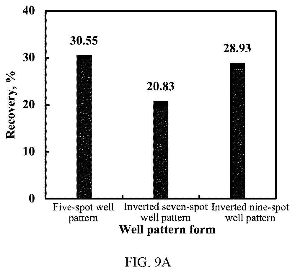 Patent US12492623 Figure 20 – Method and system for optimization of development by carbon dioxide injection based on incomplete miscibility characteristics
