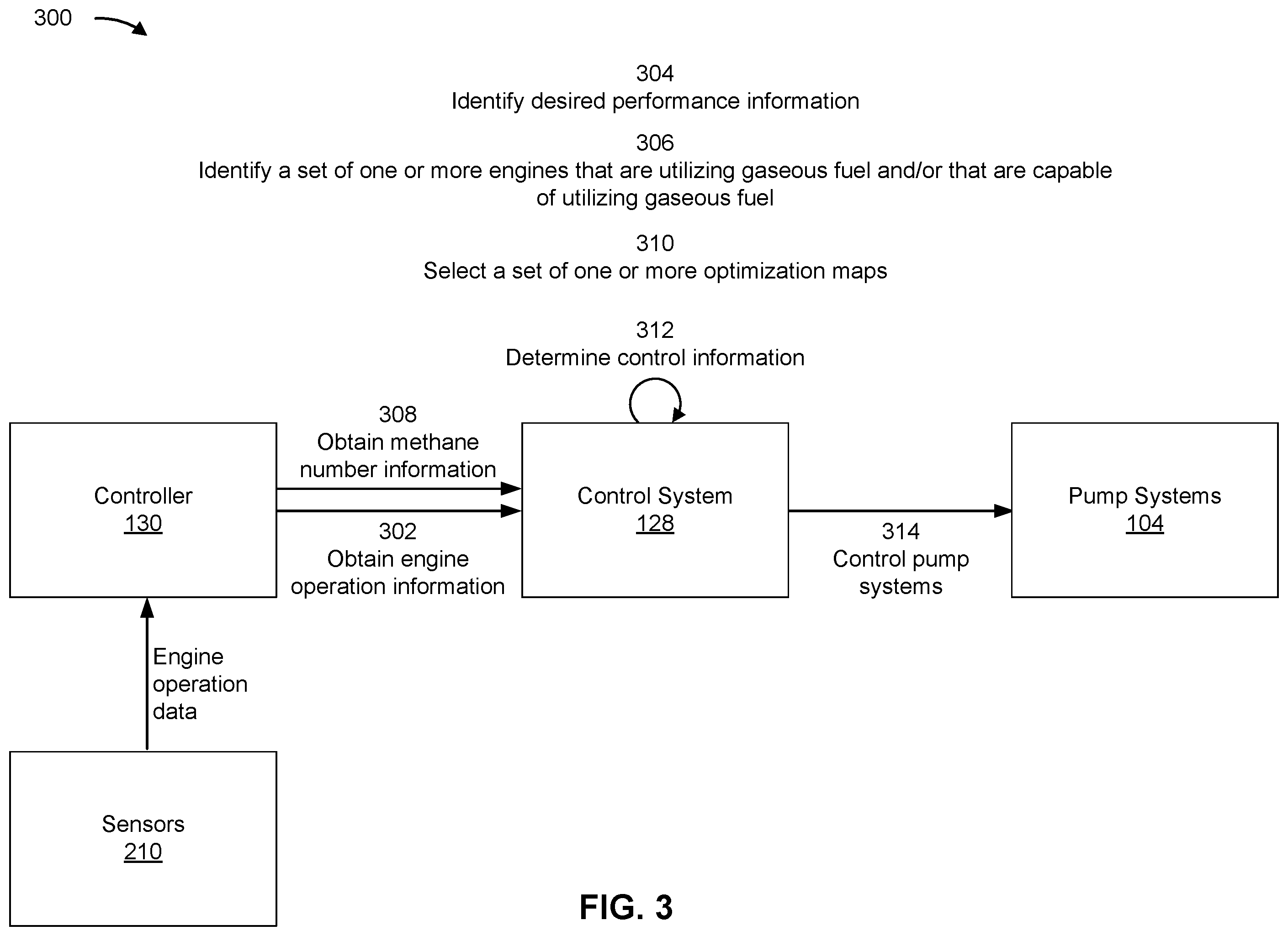 Patent US12492624 Figure 3 – Closed-loop control of a plurality of pump systems of a hydraulic fracturing system