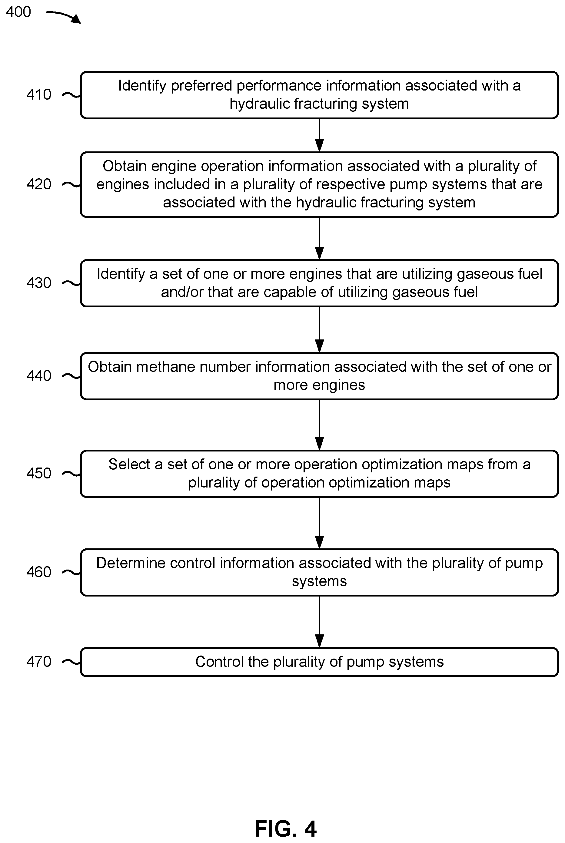 Patent US12492624 Figure 4 – Closed-loop control of a plurality of pump systems of a hydraulic fracturing system