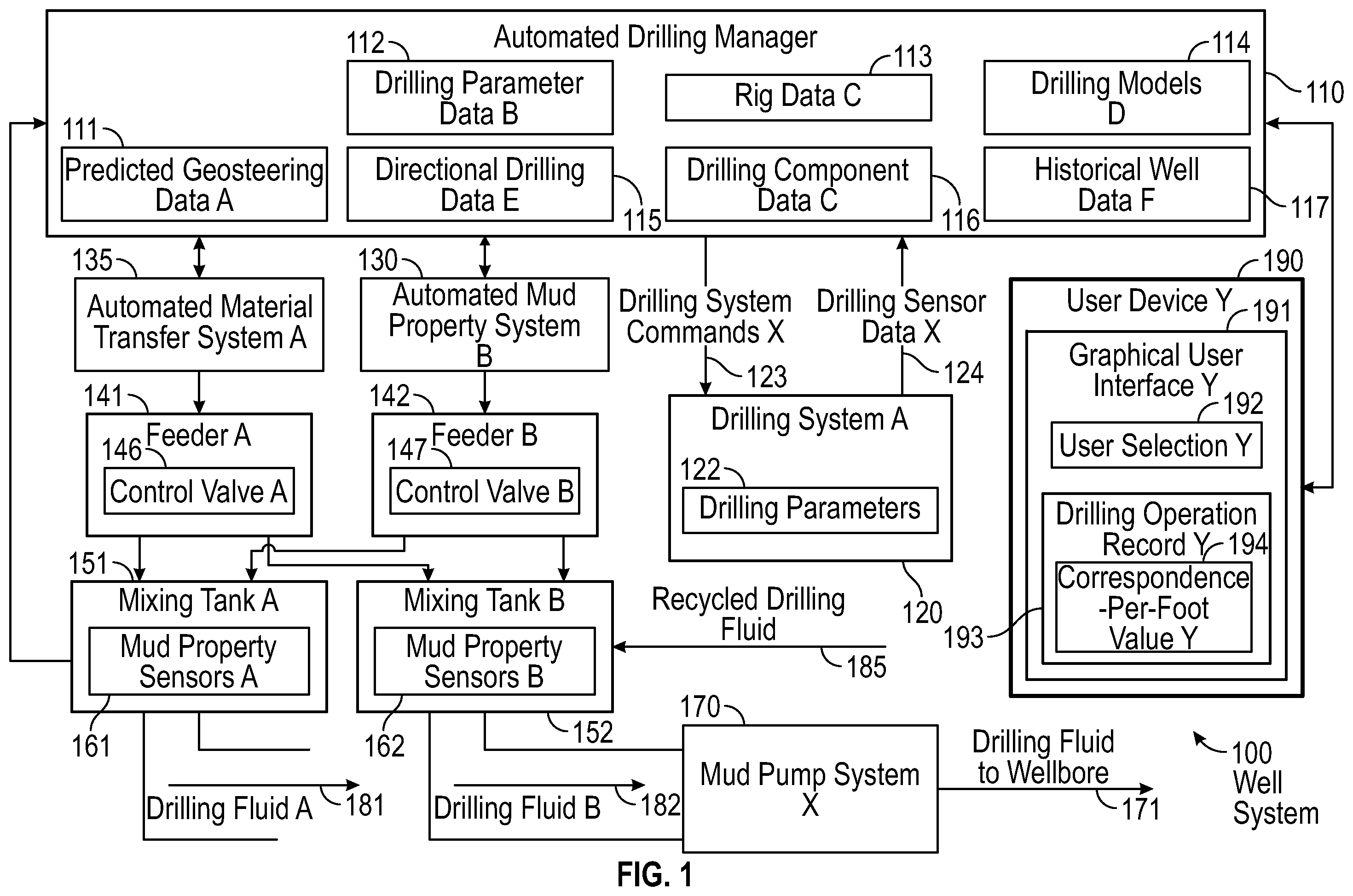 Patent US12492627 Figure 1 – Intelligent underbalanced coiled tubing drilling (UBCTD) geosteering operations advisory system and method of use