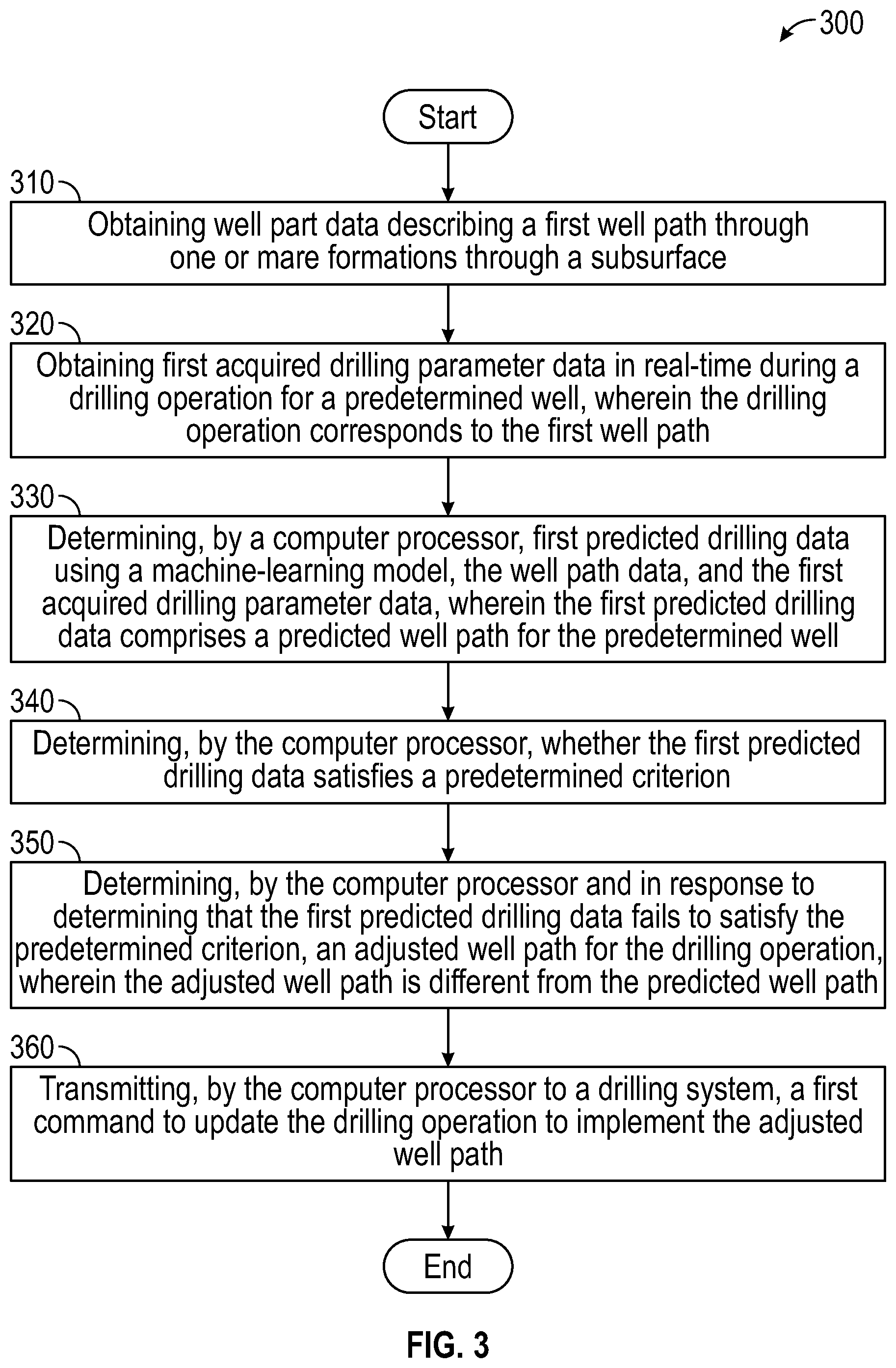 Patent US12492627 Figure 3 – Intelligent underbalanced coiled tubing drilling (UBCTD) geosteering operations advisory system and method of use
