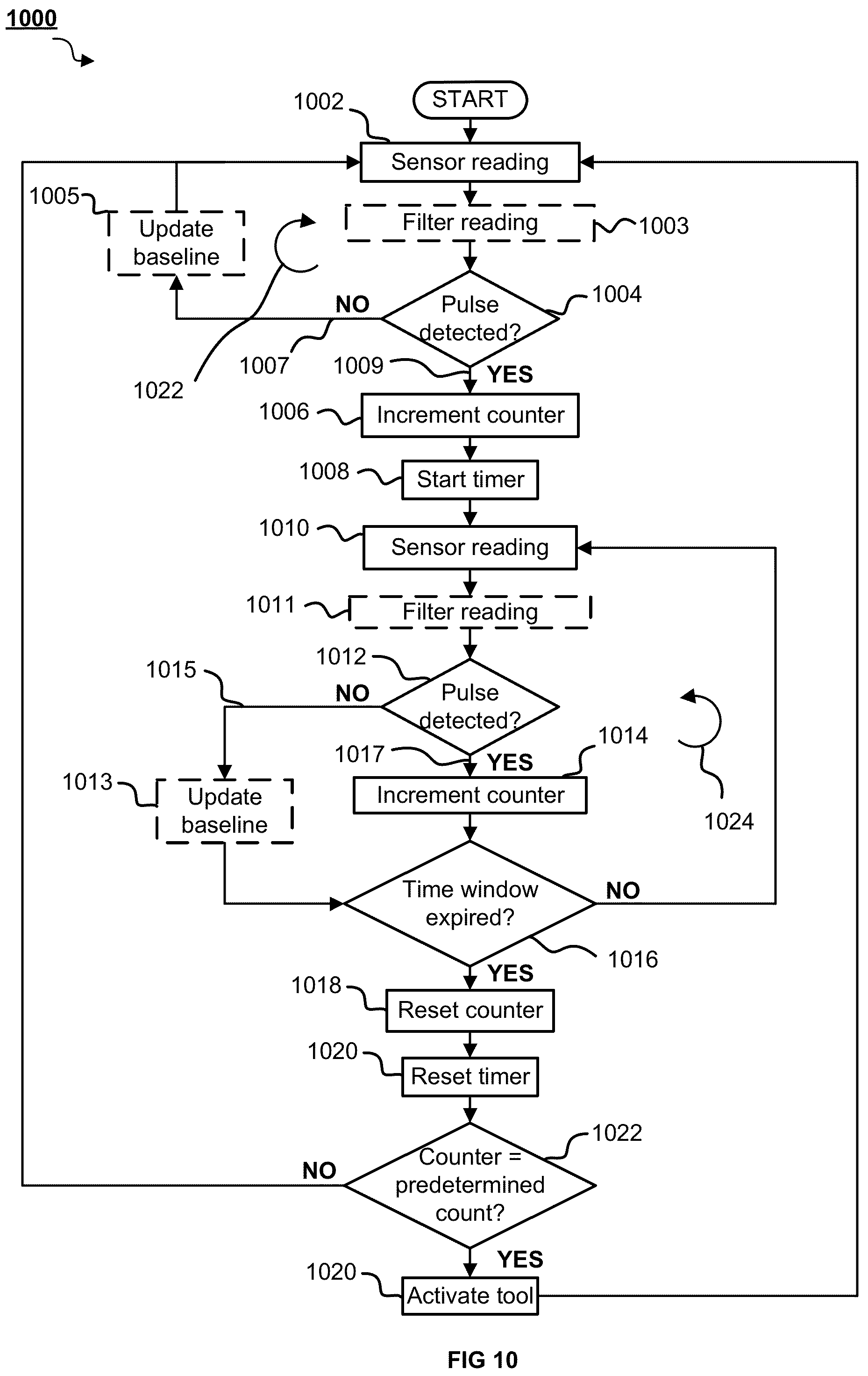 Patent US12492628 Figure 8 – Controlling a downhole tool