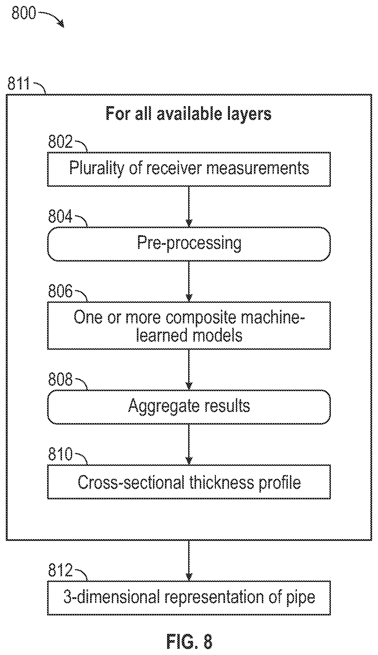 Patent US12492630 Figure 8 – System and method for applied artificial intelligence in azimuthal electromagnetic imaging
