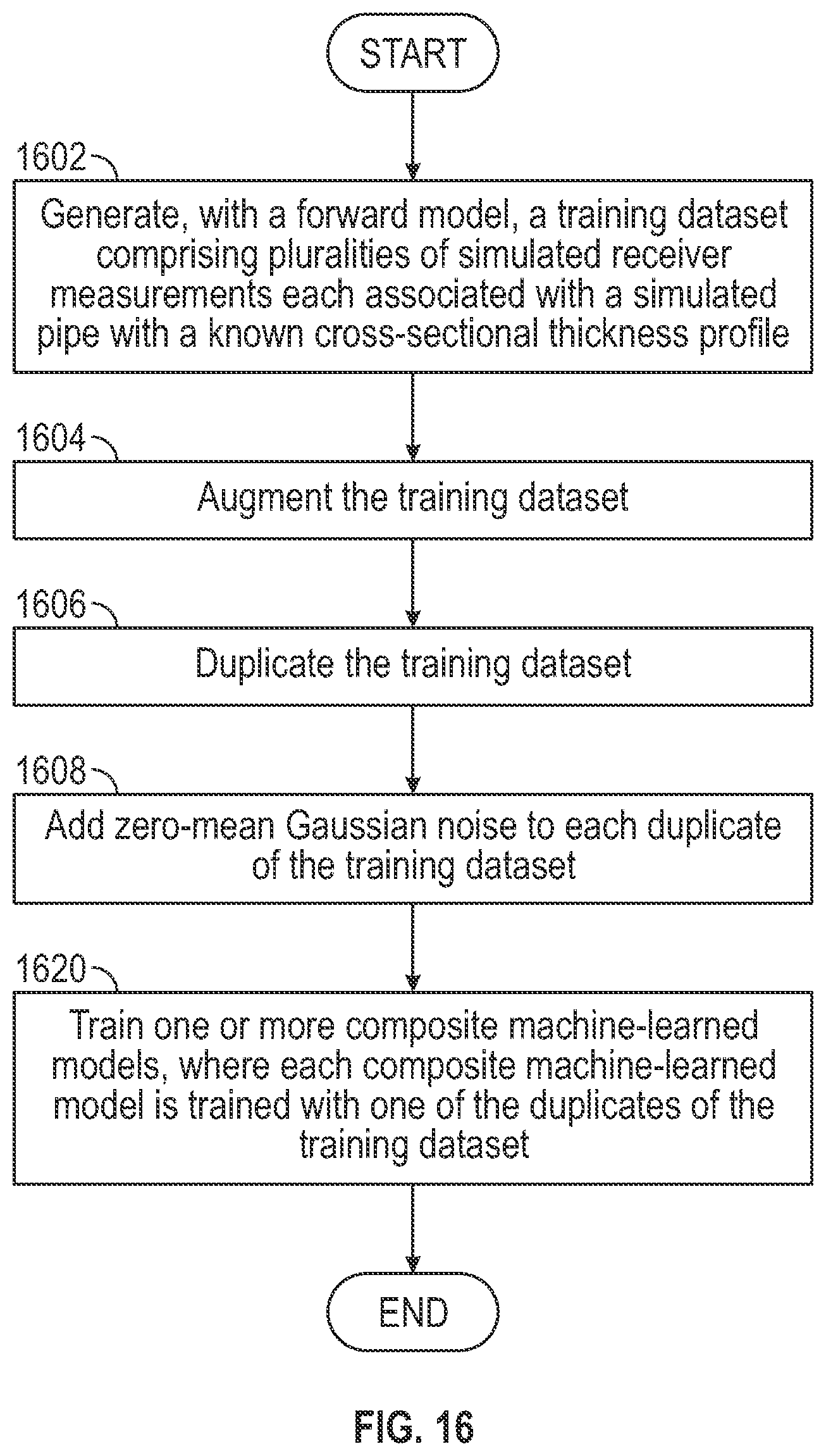 Patent US12492630 Figure 16 – System and method for applied artificial intelligence in azimuthal electromagnetic imaging