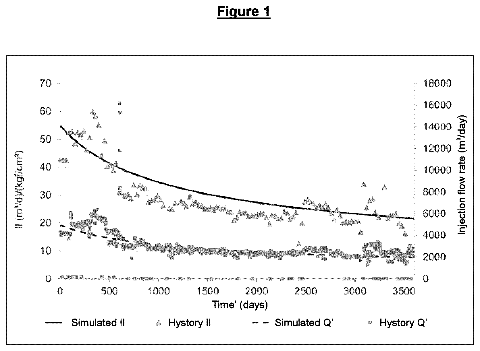 Patent US12492632 Figure 1 – Method for quantification of loss of injectivity associated with corrosion products