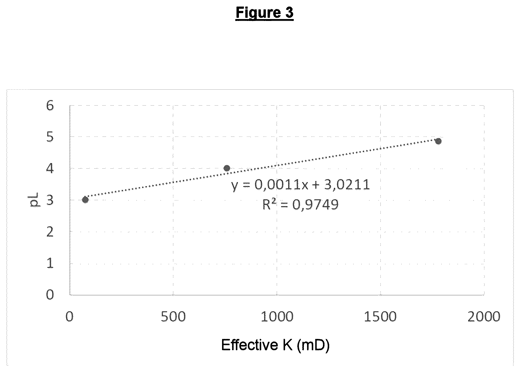 Patent US12492632 Figure 3 – Method for quantification of loss of injectivity associated with corrosion products