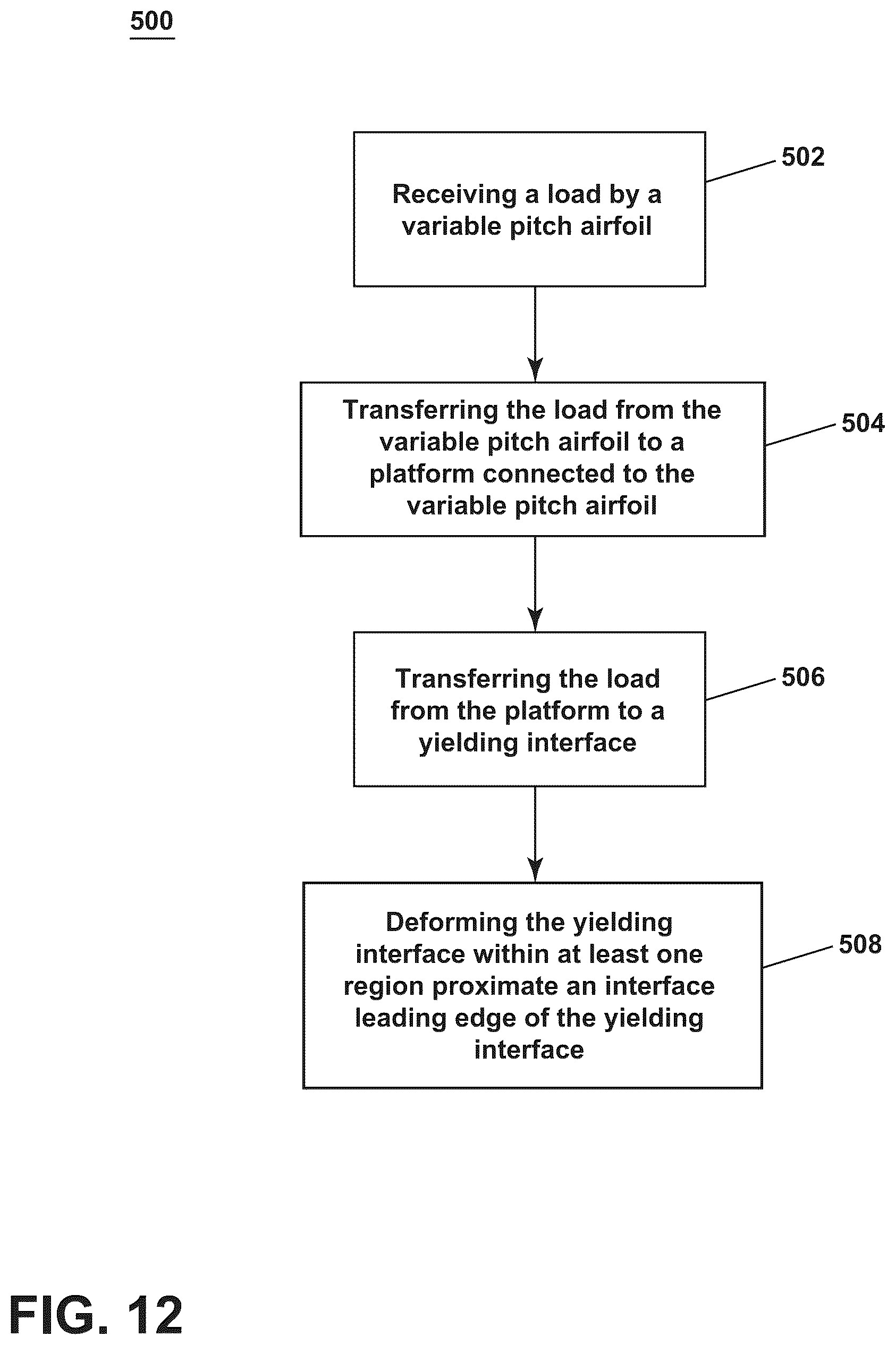 Patent US12492641 Figure 10 – Variable pitch airfoil