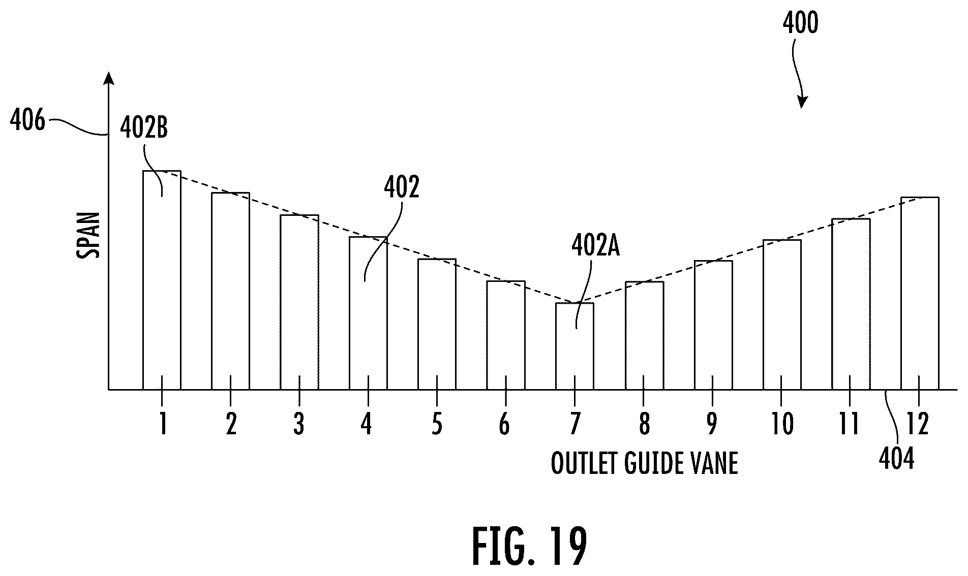 Patent US12492642 Figure 12 – Outlet guide vane assembly for a turbofan engine