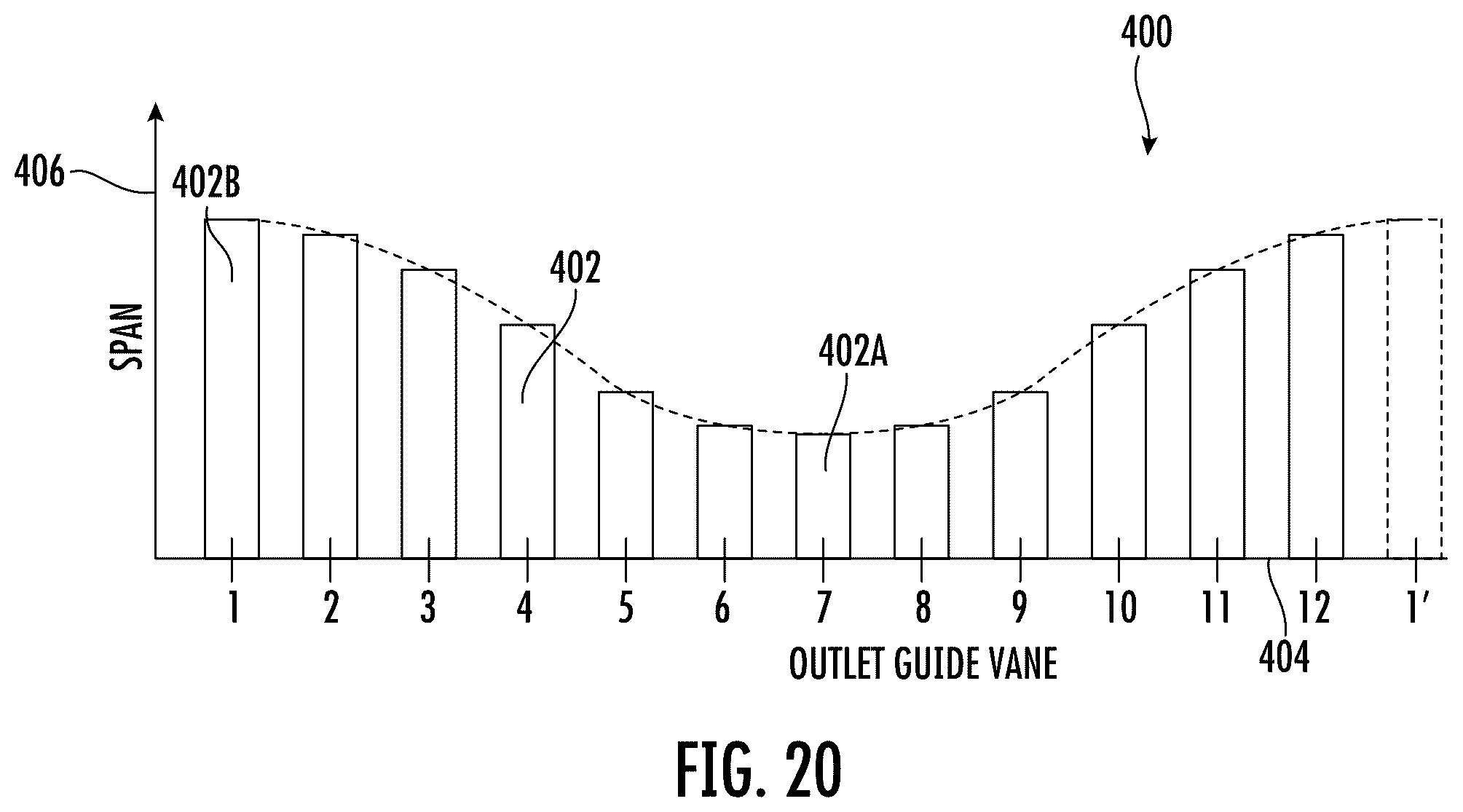 Patent US12492642 Figure 13 – Outlet guide vane assembly for a turbofan engine