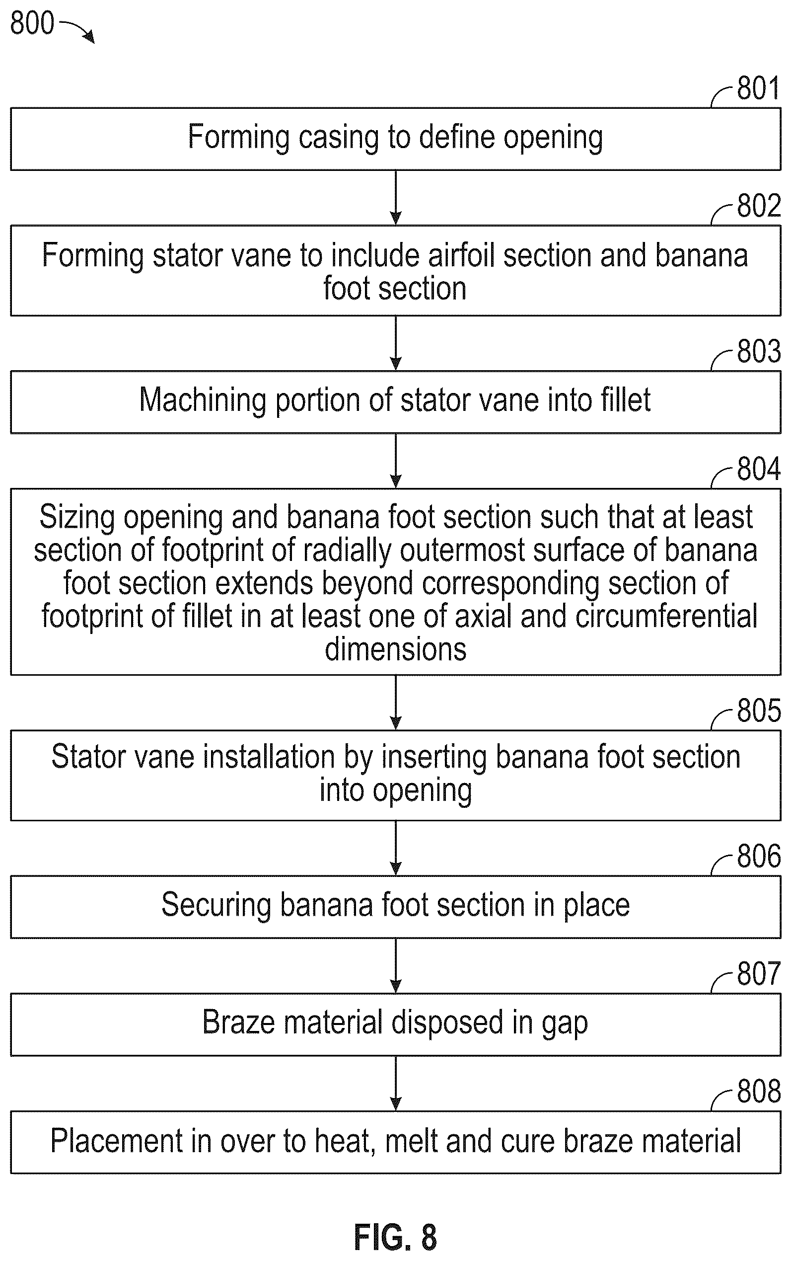 Patent US12492643 Figure 6 – Extended banana foot stator