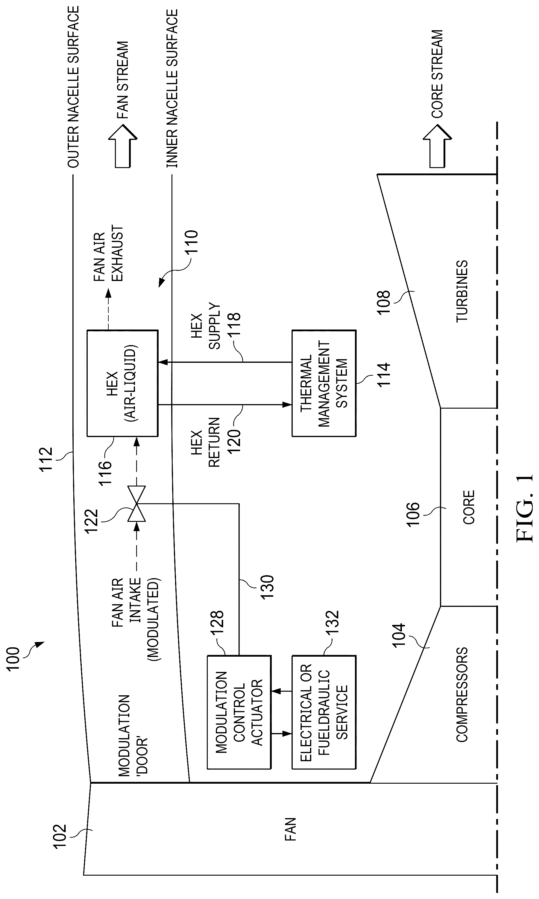 Patent US12492648 Figure 1 – Modulated air-cooled heat exchanger for hybrid electric thermal management systems