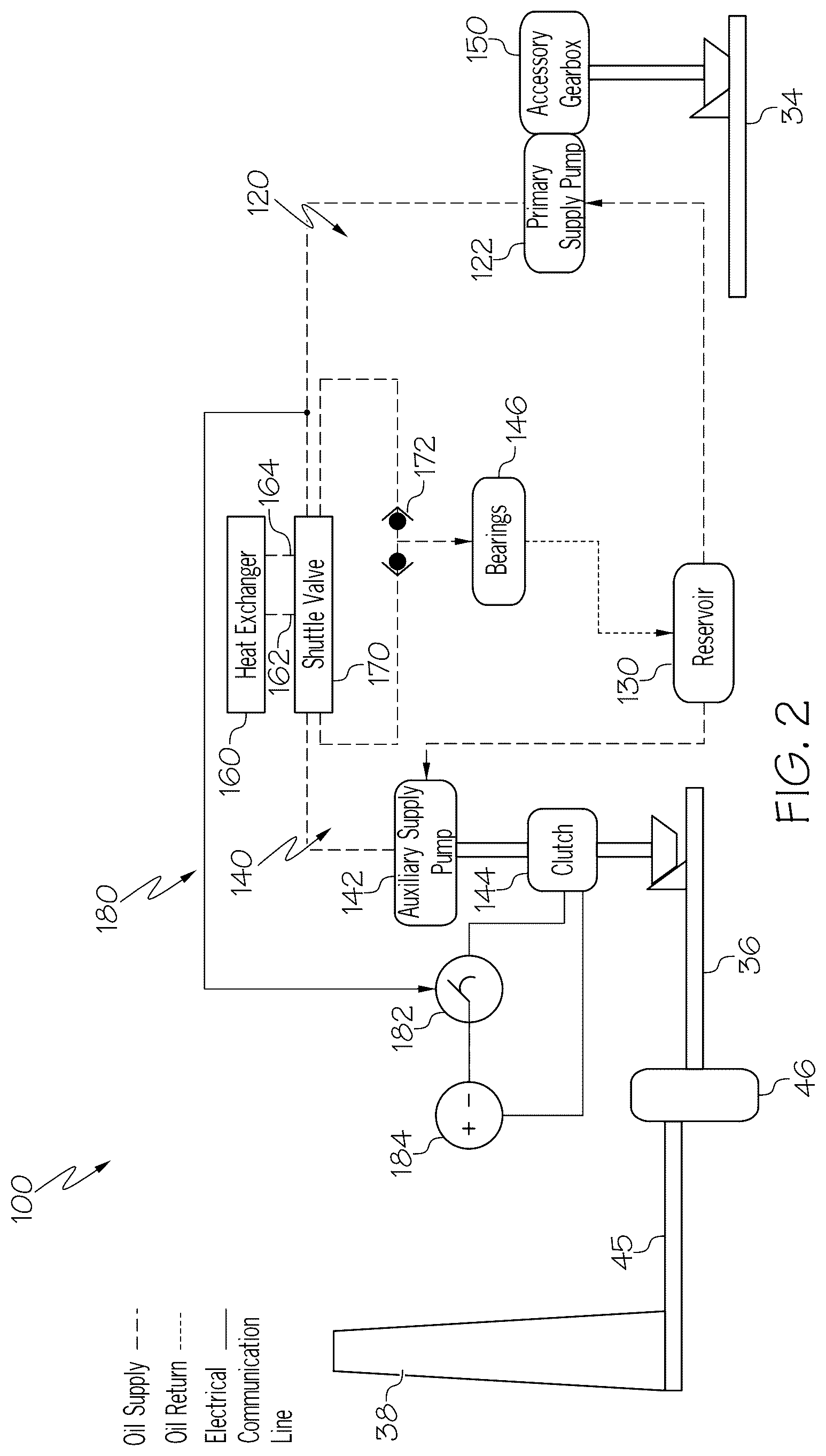 Patent US12492649 Figure 2 – Lubrication system and methods of lubricating a gearbox assembly