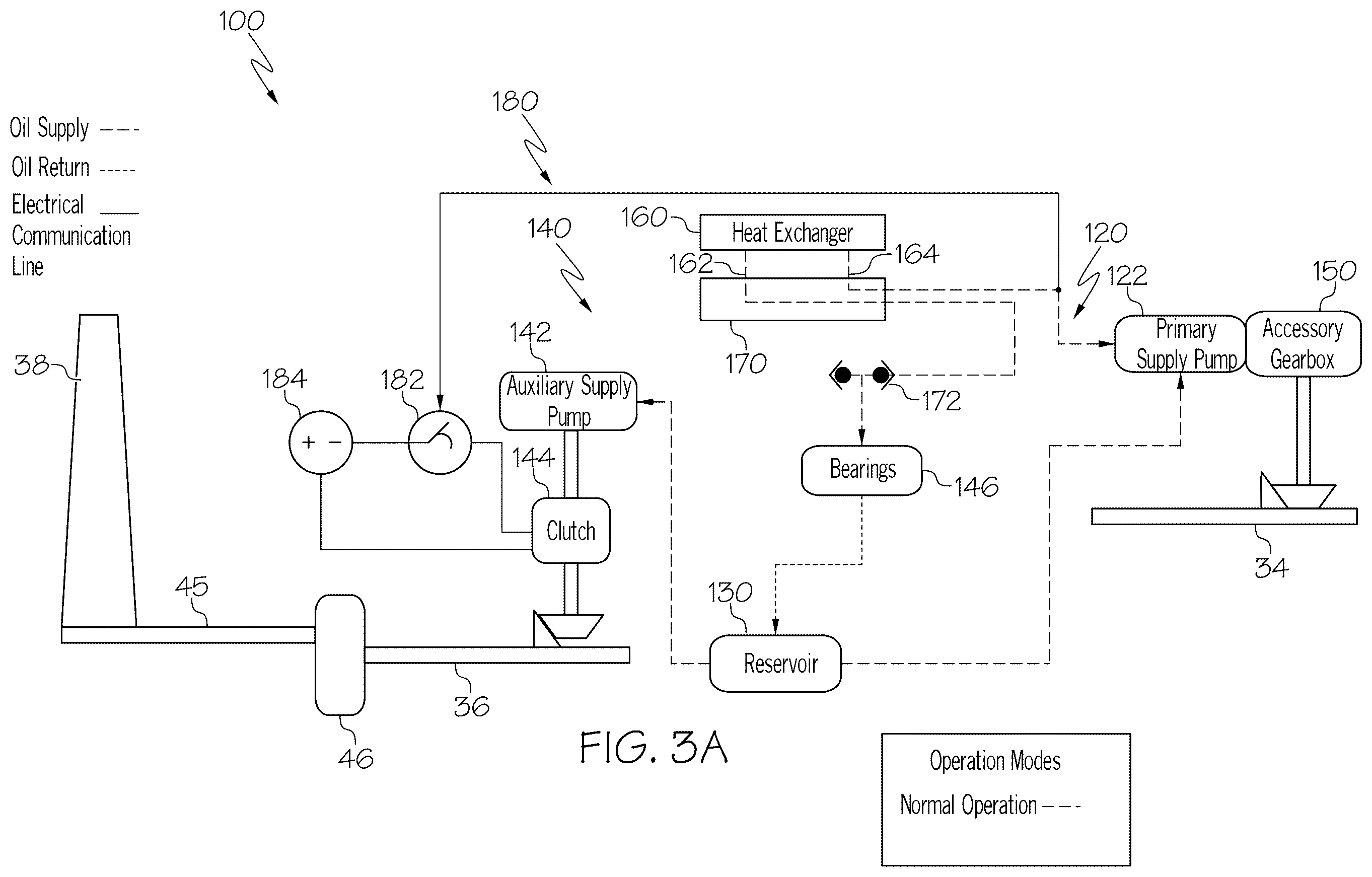 Patent US12492649 Figure 3 – Lubrication system and methods of lubricating a gearbox assembly