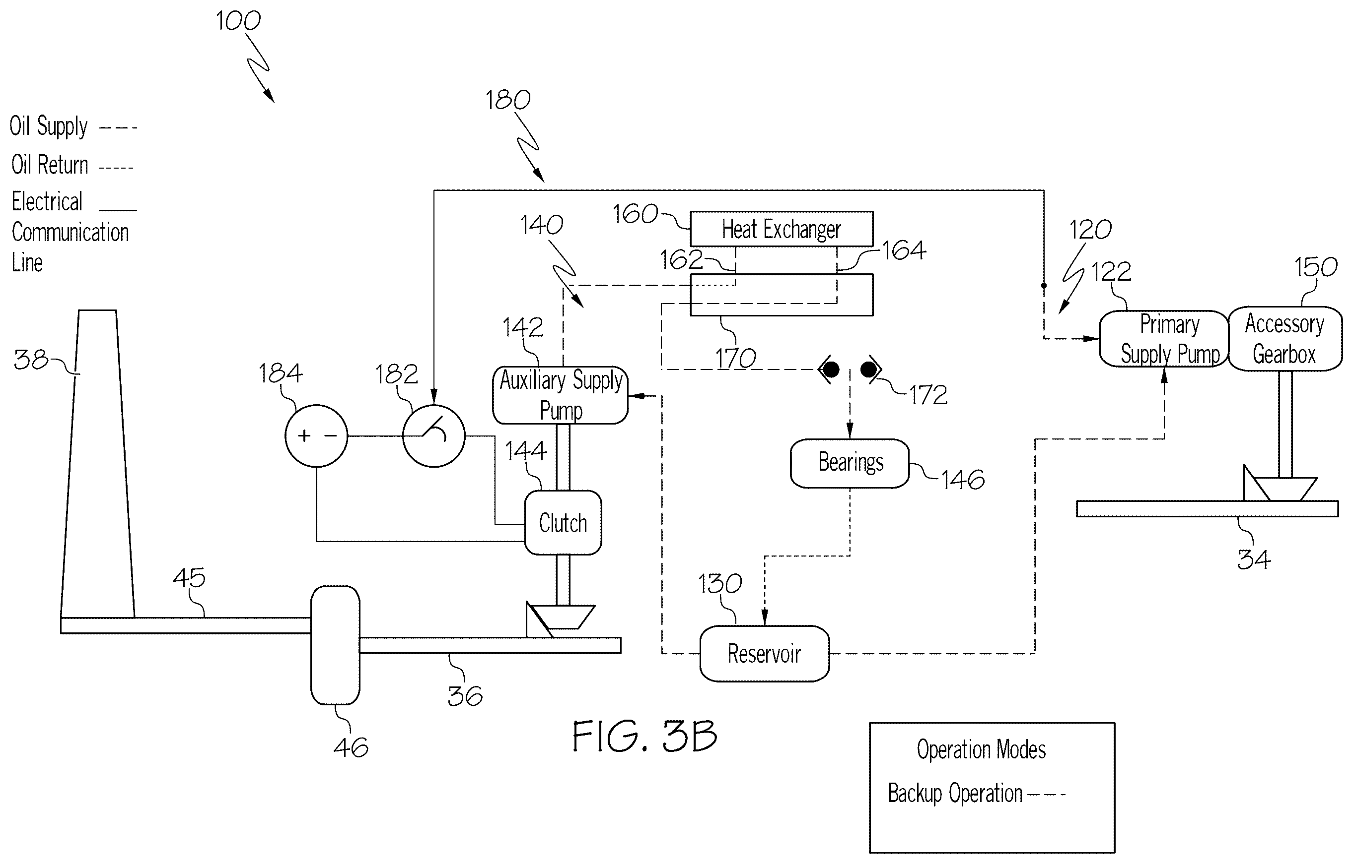 Patent US12492649 Figure 4 – Lubrication system and methods of lubricating a gearbox assembly
