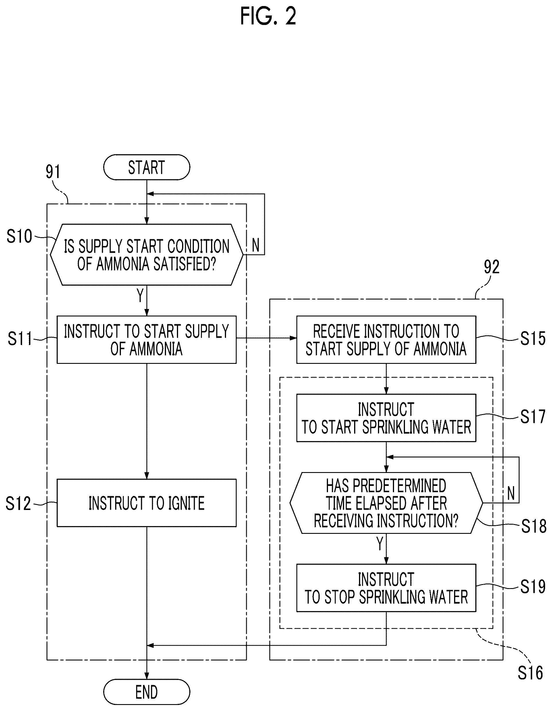 Patent US12492655 Figure 2 – Gas turbine facility and method for suppressing discharge of ammonia from gas turbine facility