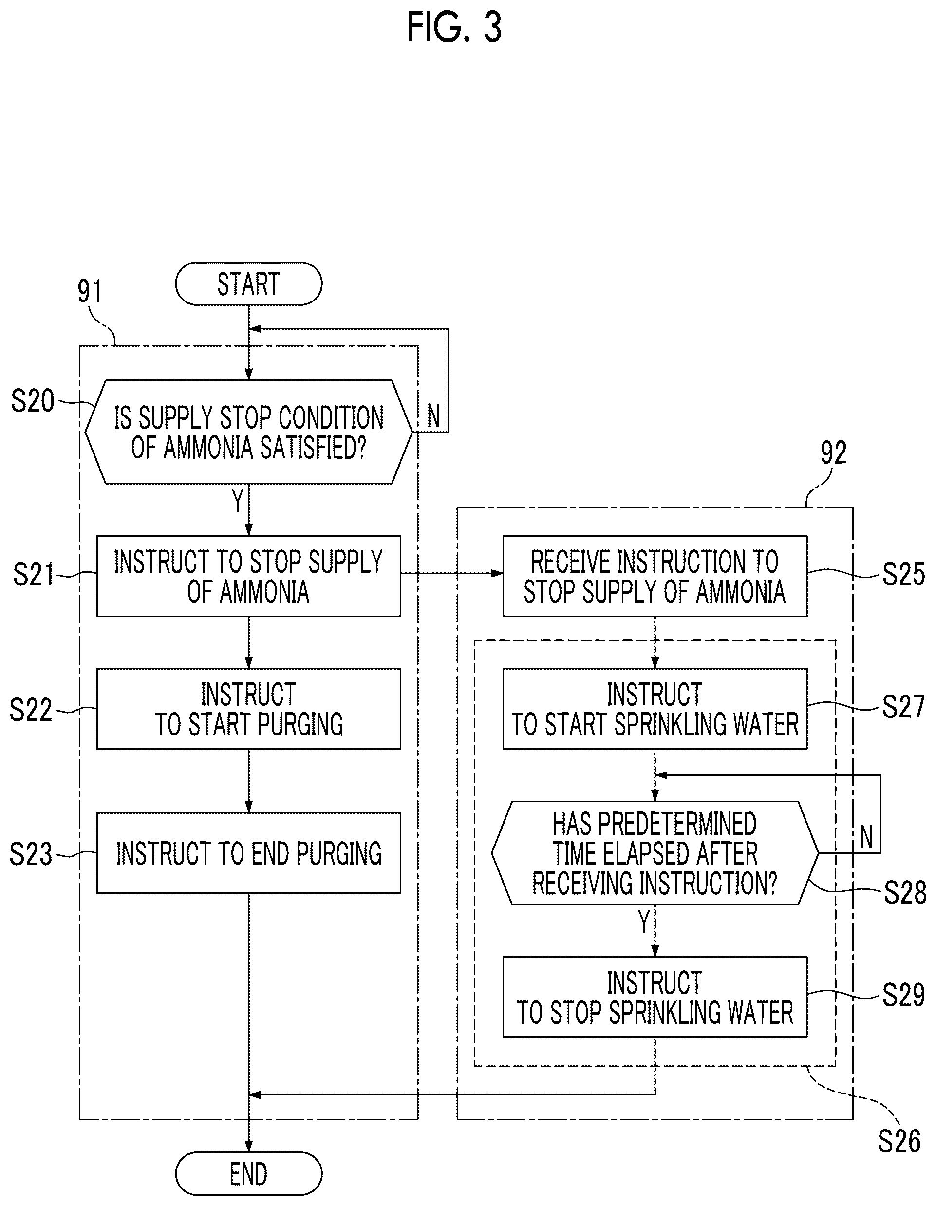 Patent US12492655 Figure 3 – Gas turbine facility and method for suppressing discharge of ammonia from gas turbine facility