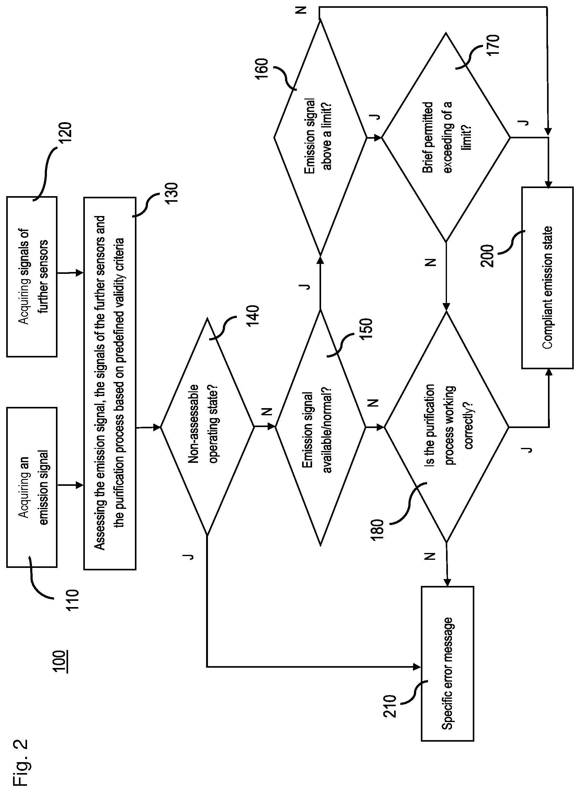Patent US12492658 Figure 2 – System and method for monitoring an exhaust gas purification system