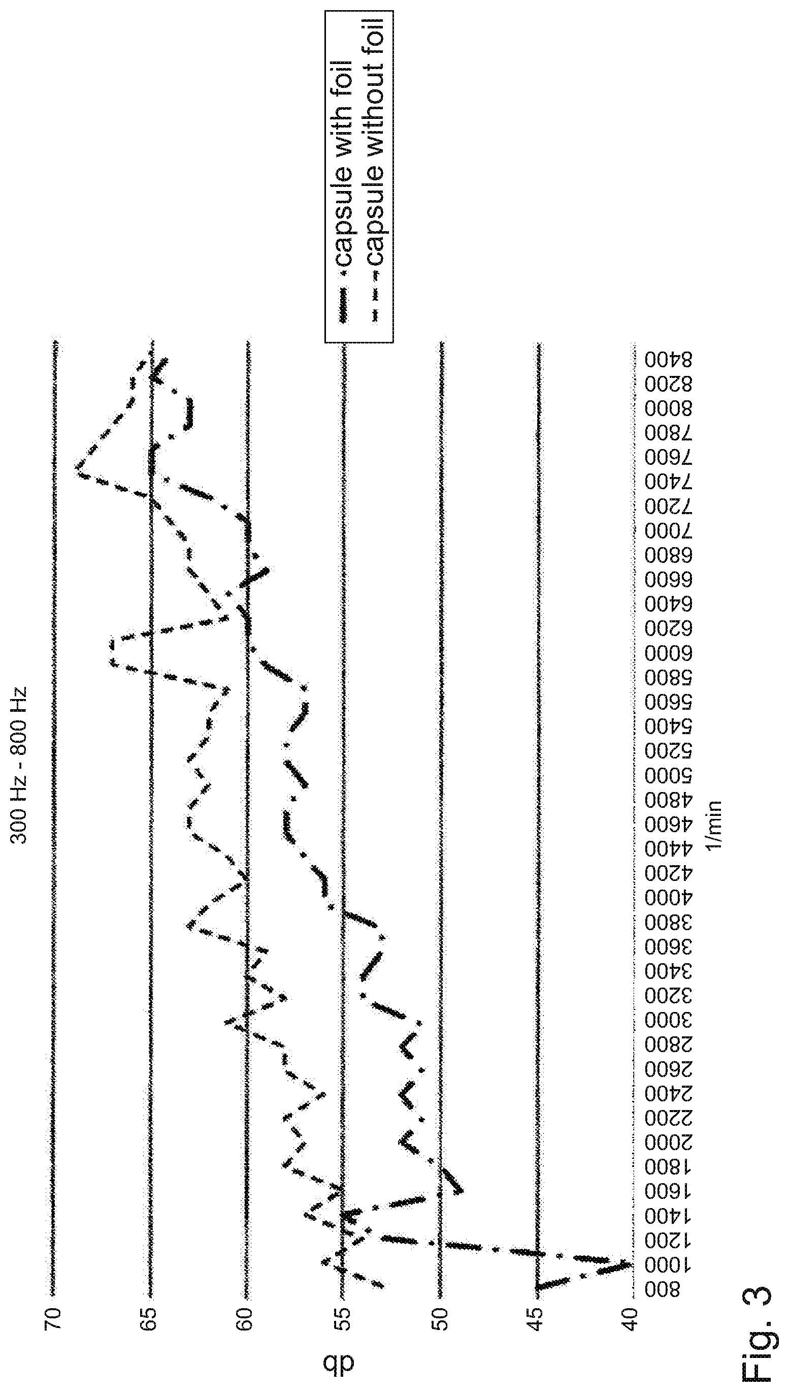 Patent US12492660 Figure 3 – Fully enclosing engine or unit capsule of a motor vehicle with air cushion foil