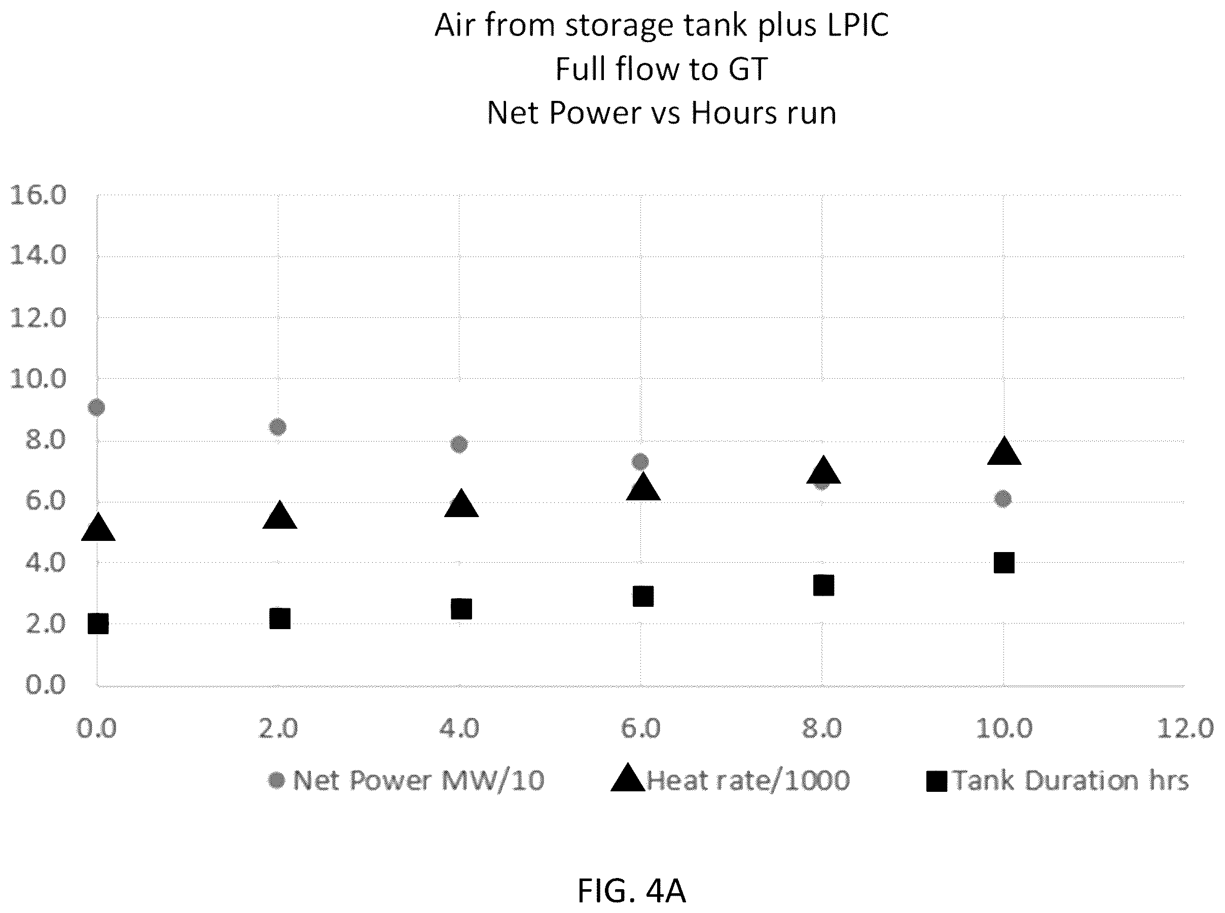 Patent US12492661 Figure 6 – Combined energy storage turbine and simple cycle peaker system