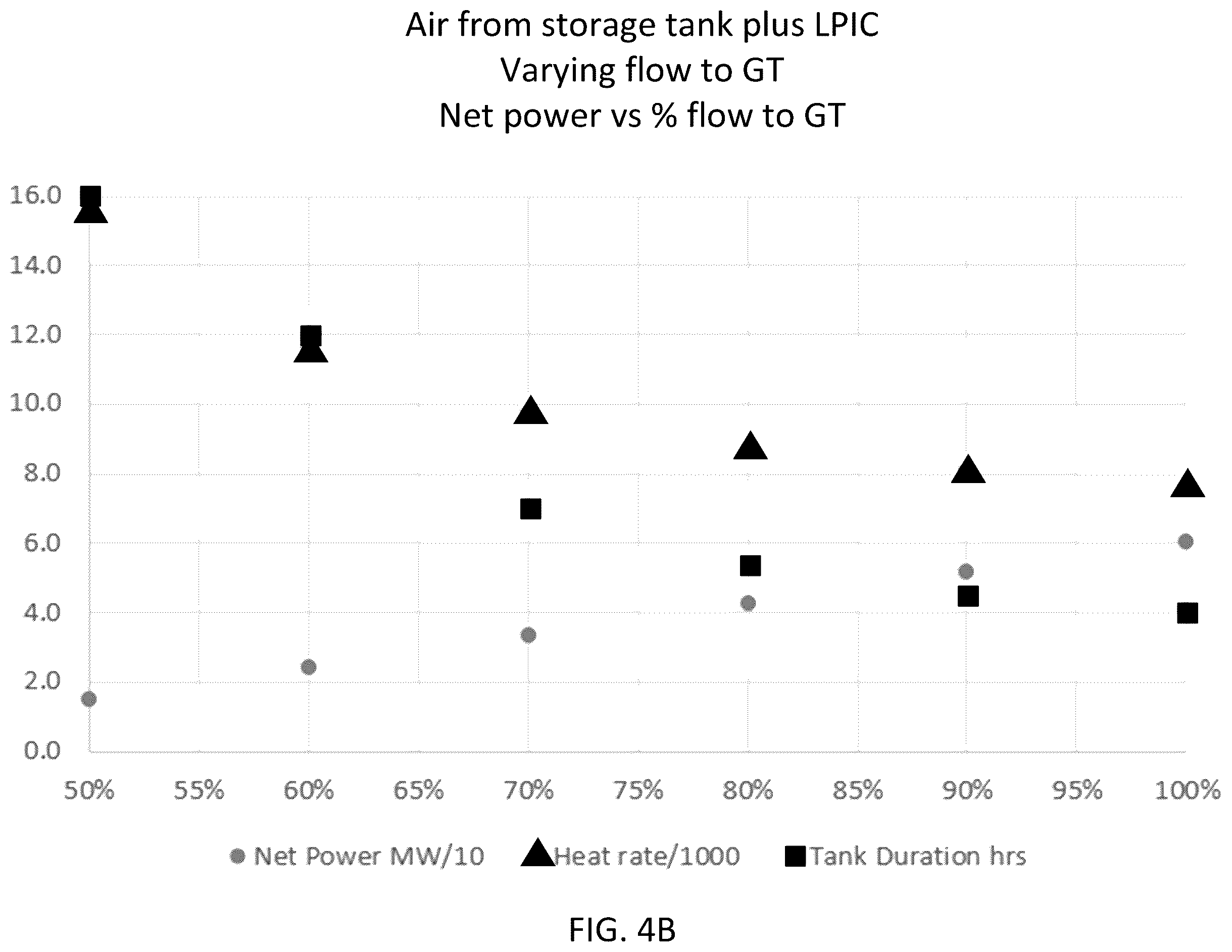 Patent US12492661 Figure 7 – Combined energy storage turbine and simple cycle peaker system