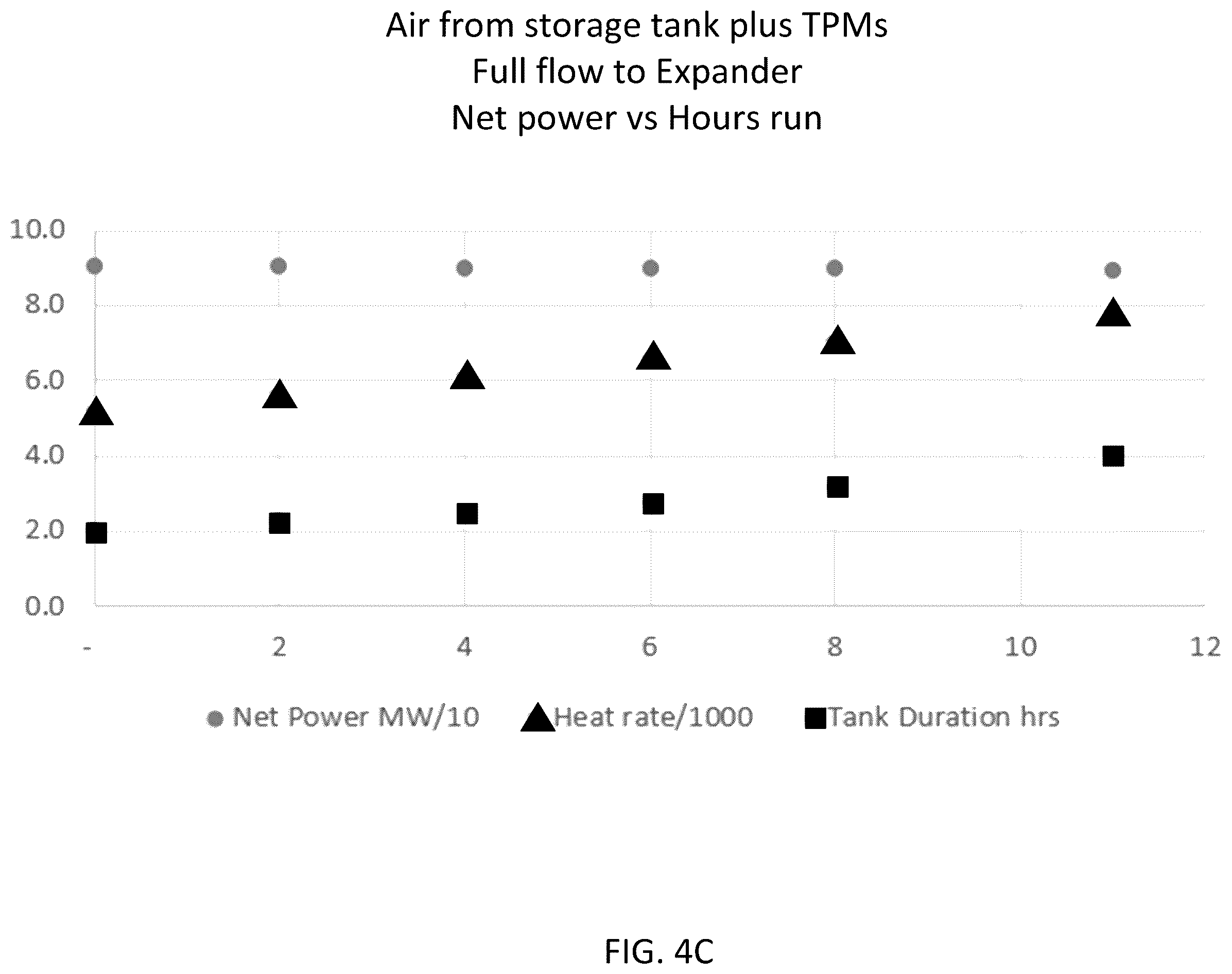 Patent US12492661 Figure 8 – Combined energy storage turbine and simple cycle peaker system