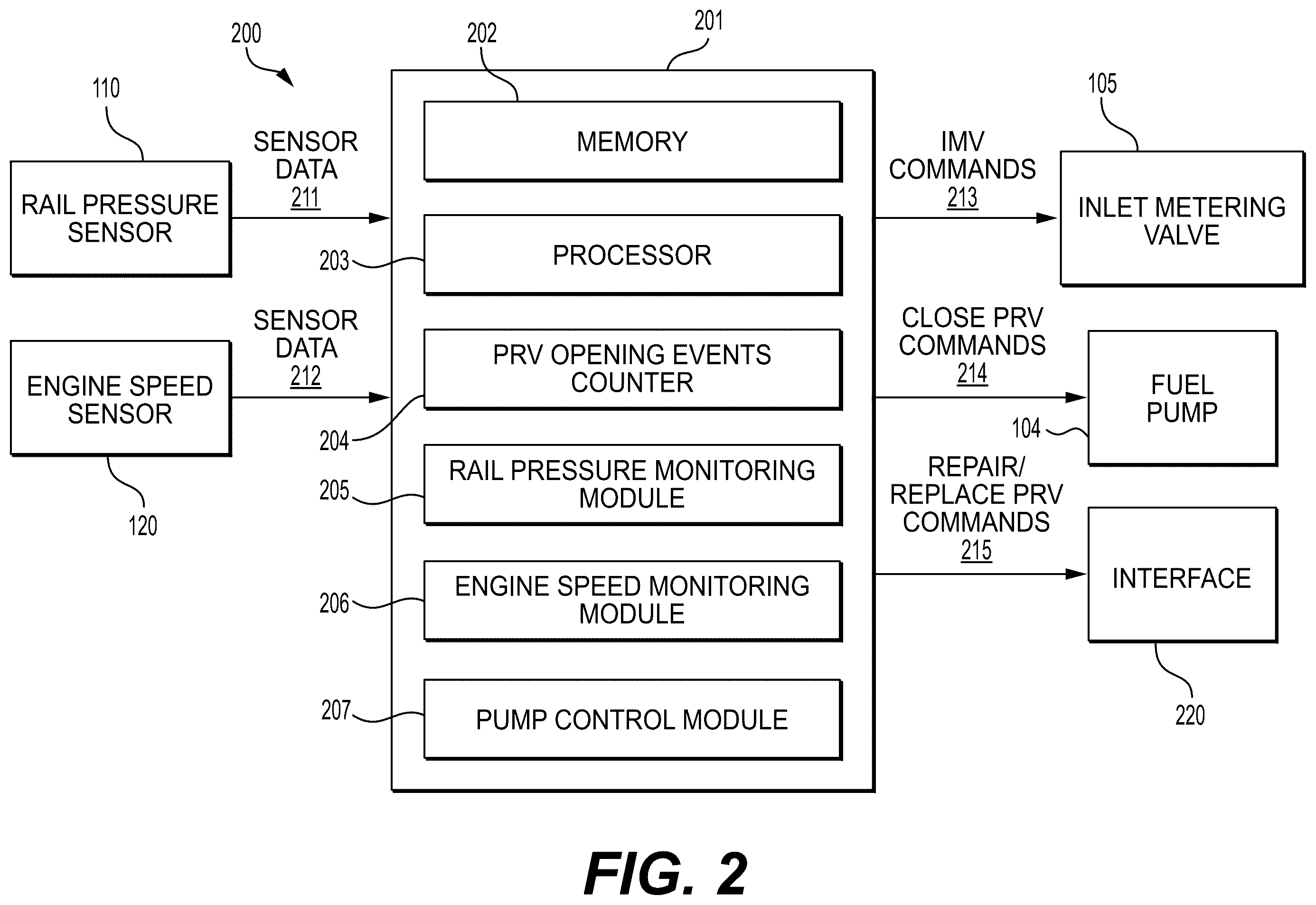 Patent US12492672 Figure 2 – Identifying and counting common rail fuel system pressure relief valve opening events