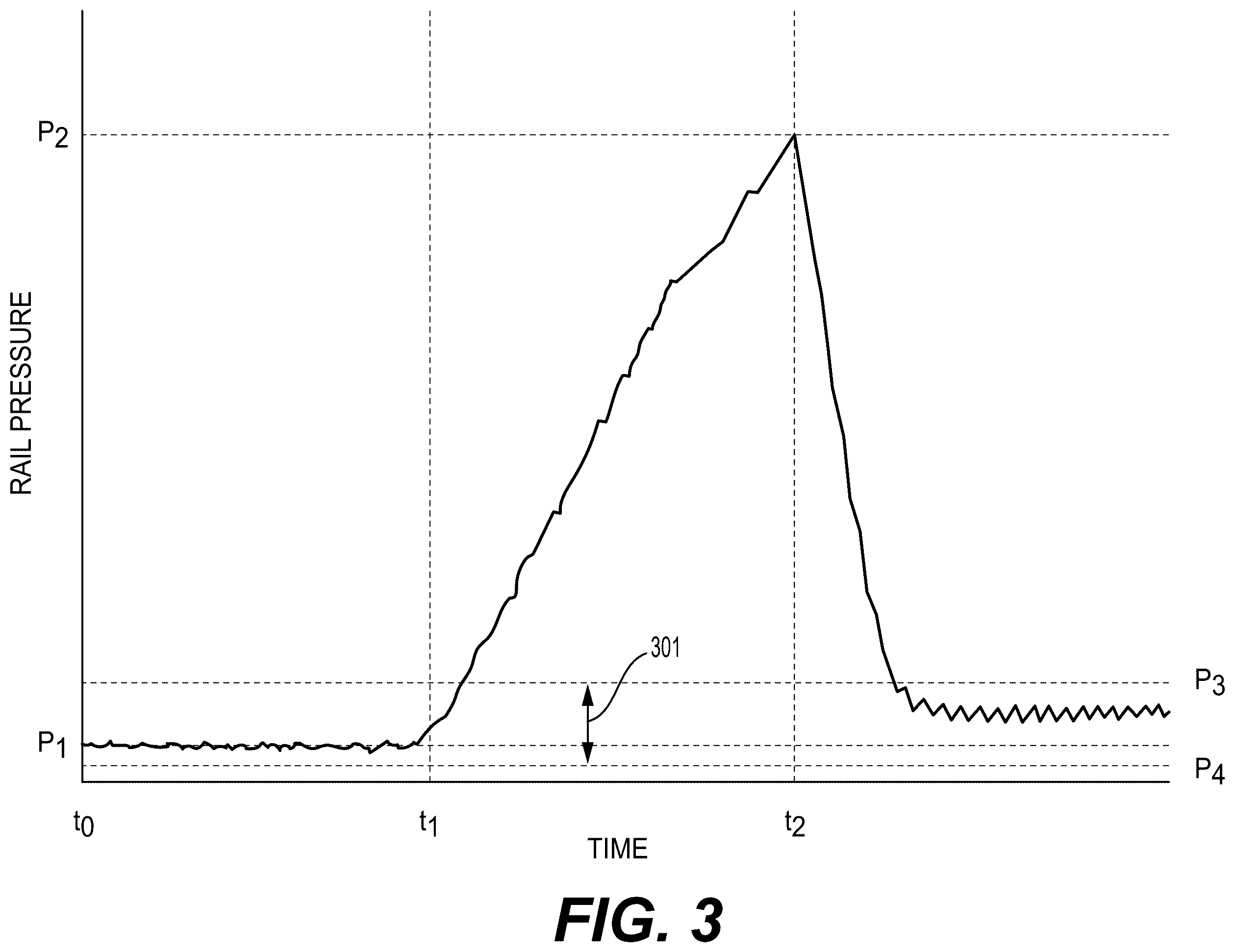 Patent US12492672 Figure 3 – Identifying and counting common rail fuel system pressure relief valve opening events