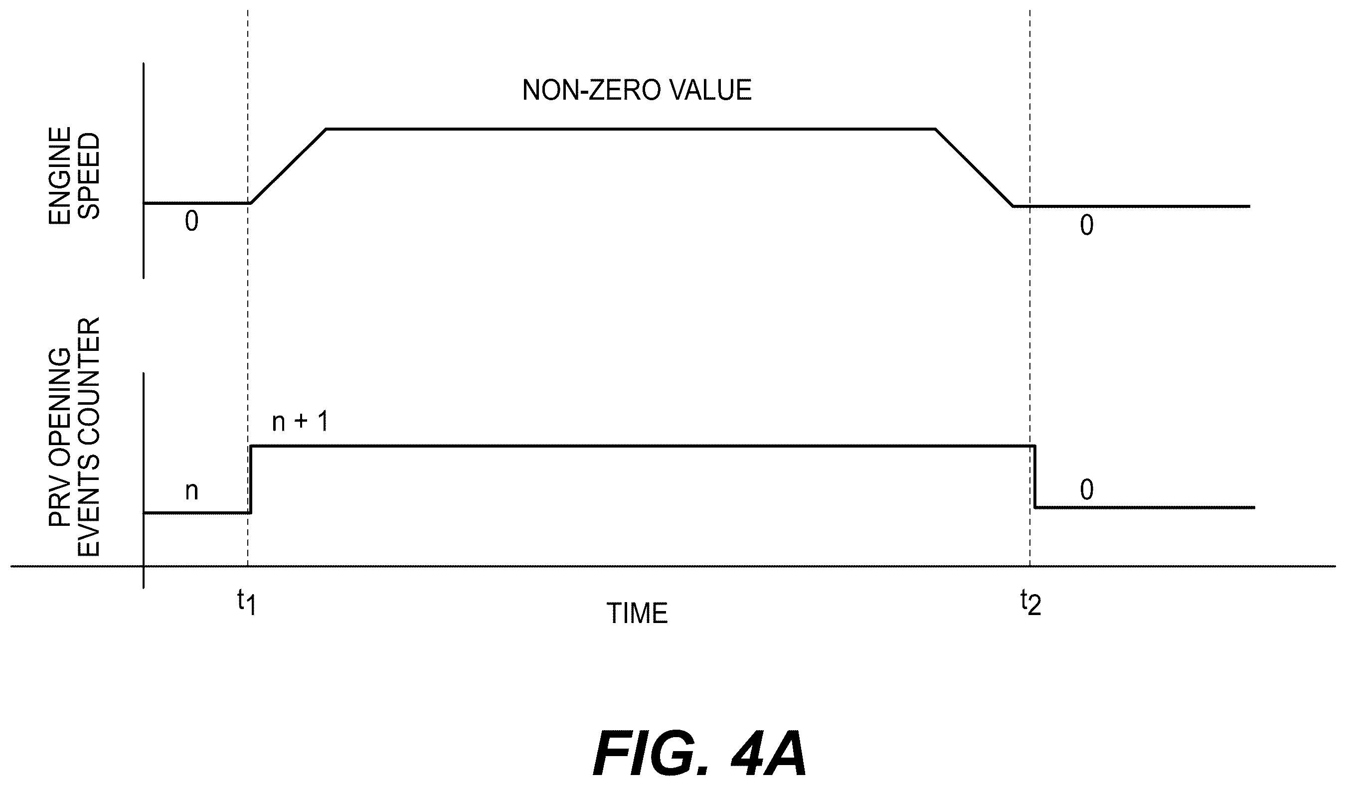 Patent US12492672 Figure 4 – Identifying and counting common rail fuel system pressure relief valve opening events