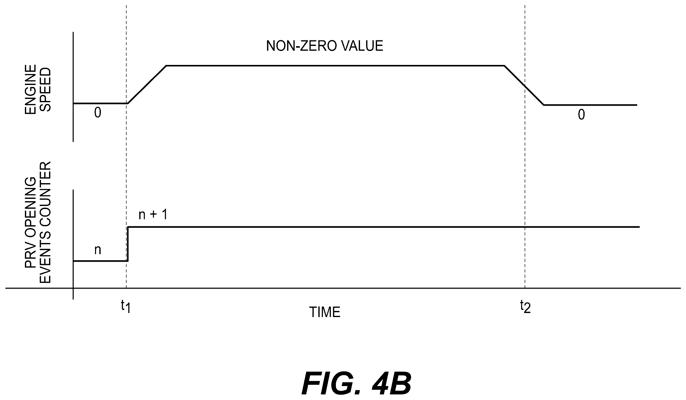 Patent US12492672 Figure 5 – Identifying and counting common rail fuel system pressure relief valve opening events
