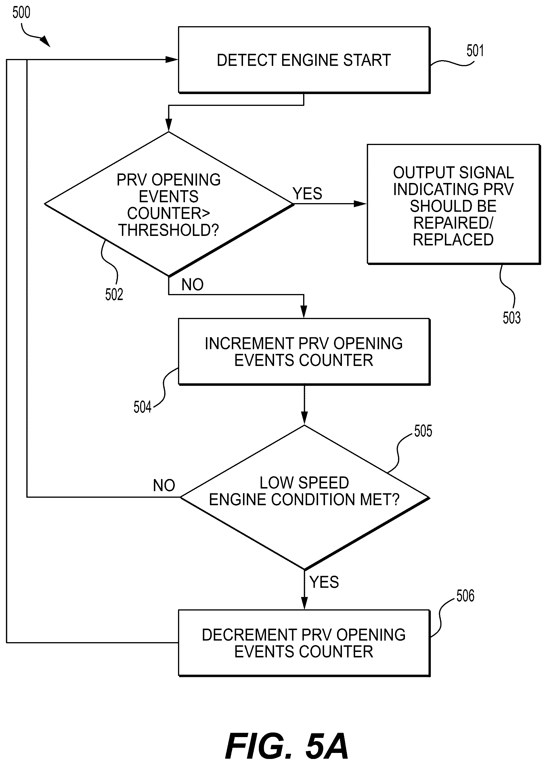 Patent US12492672 Figure 6 – Identifying and counting common rail fuel system pressure relief valve opening events