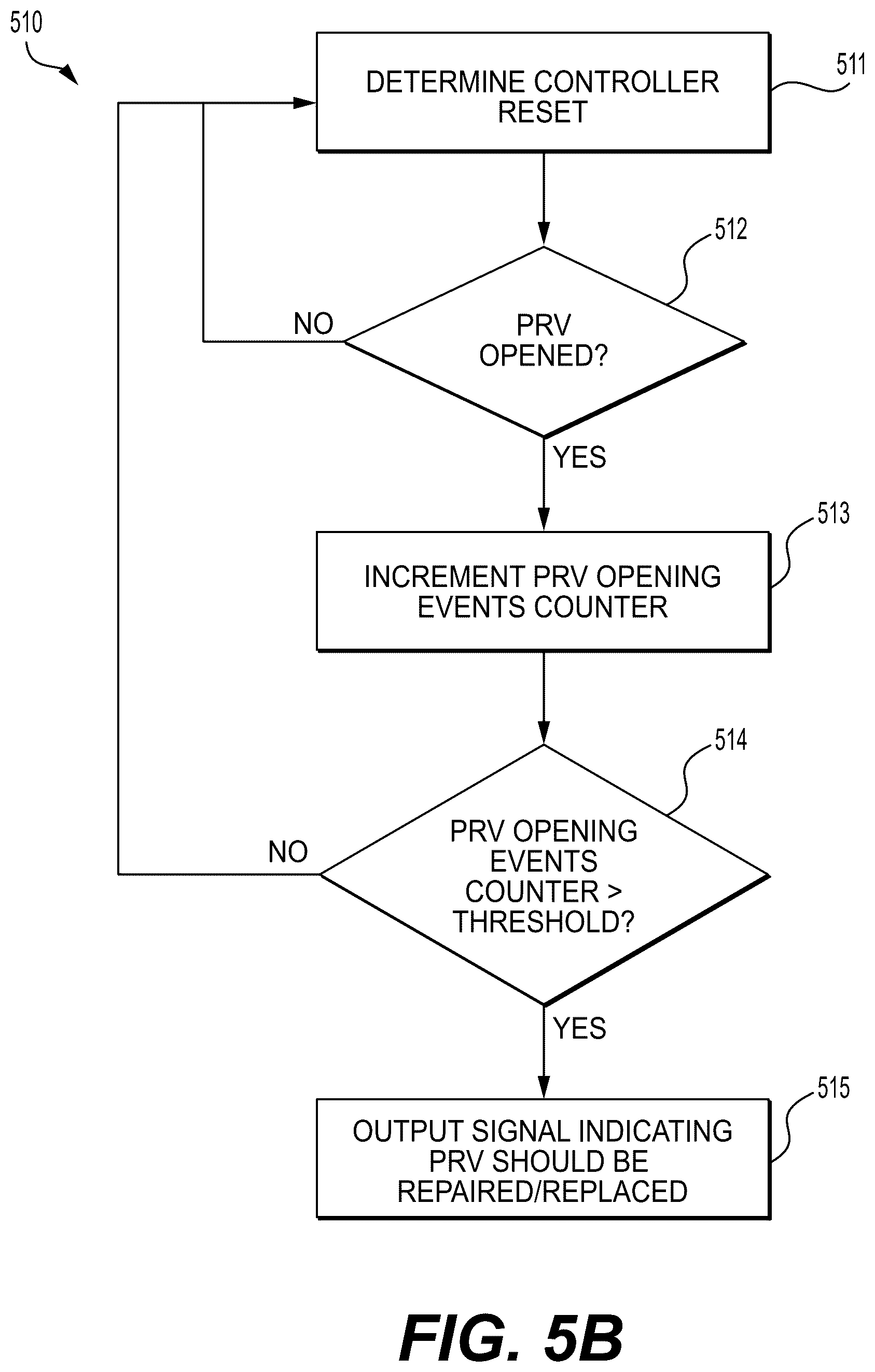 Patent US12492672 Figure 7 – Identifying and counting common rail fuel system pressure relief valve opening events