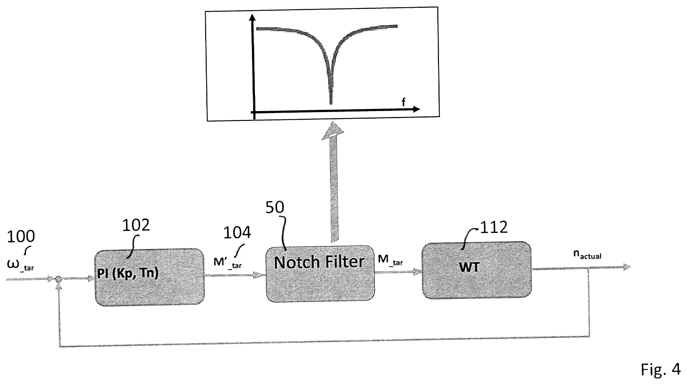 Patent US12492676 Figure 4 – Wind turbine and method for controlling the same
