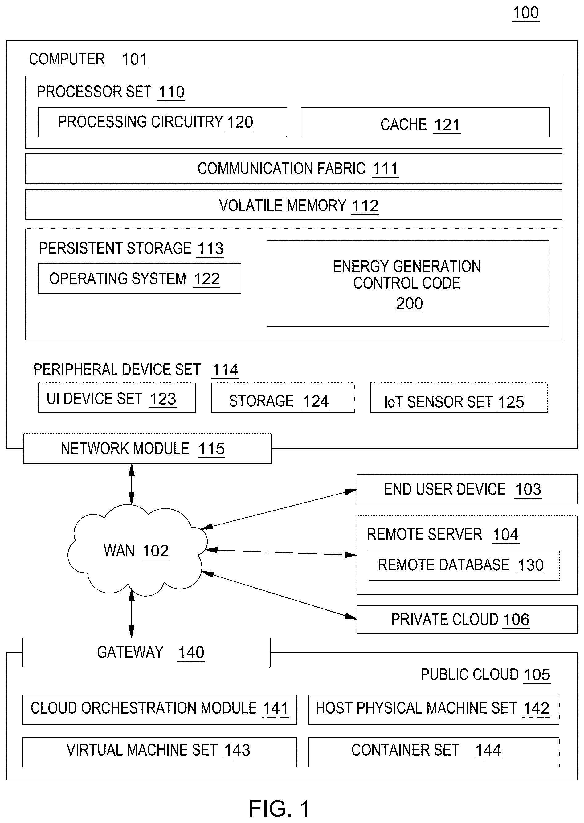 Patent US12492677 — Energy generation controller for wind turbine with shadow-effect energy generator(s) — Figure 1