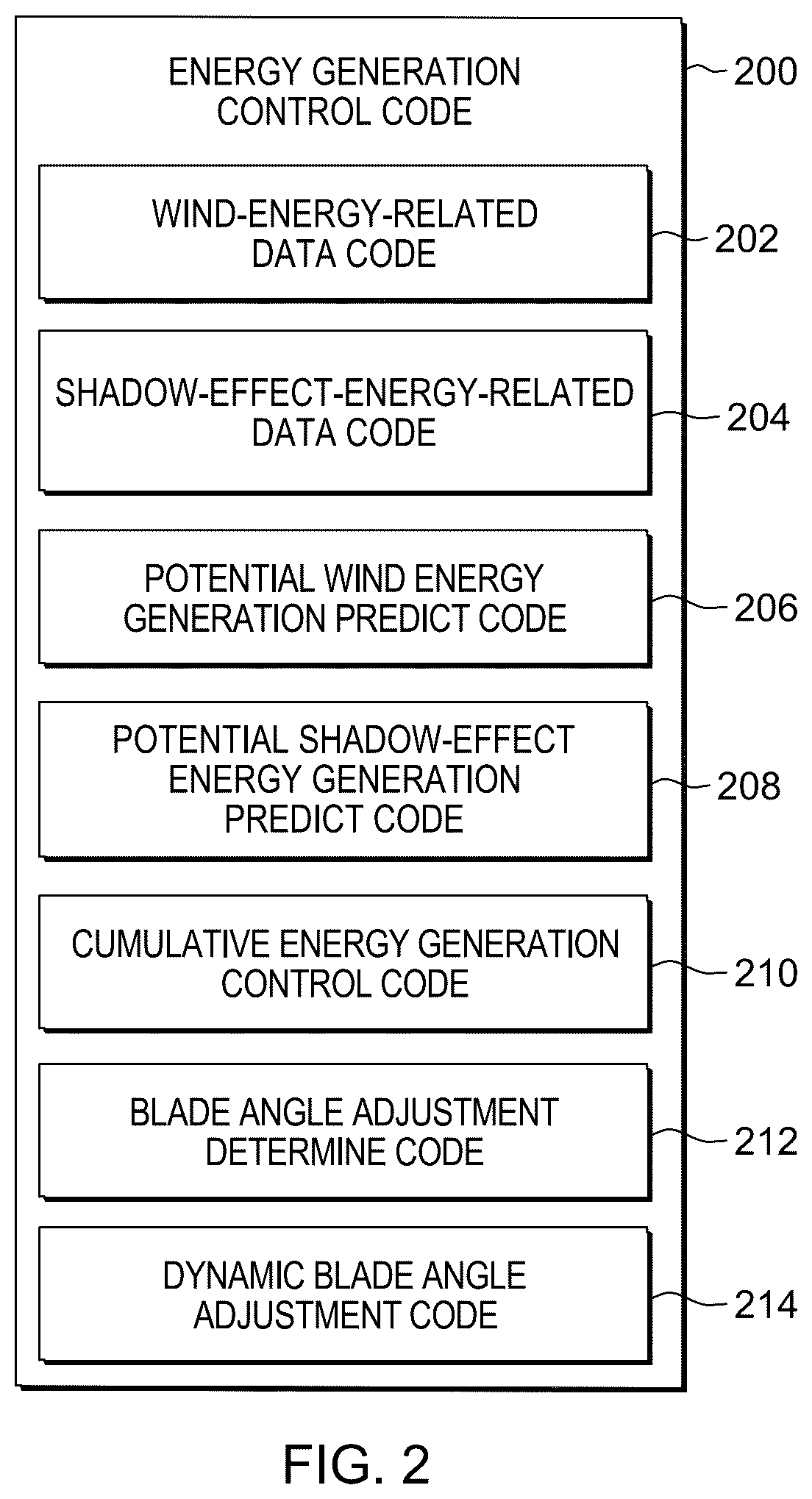 Patent US12492677 Figure 2 – Energy generation controller for wind turbine with shadow-effect energy generator(s)