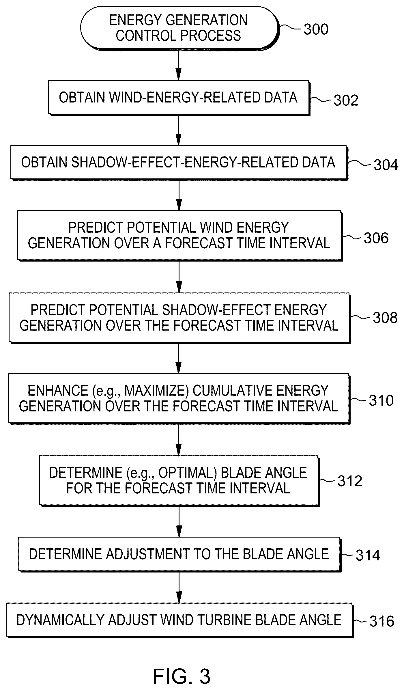 Patent US12492677 Figure 3 – Energy generation controller for wind turbine with shadow-effect energy generator(s)