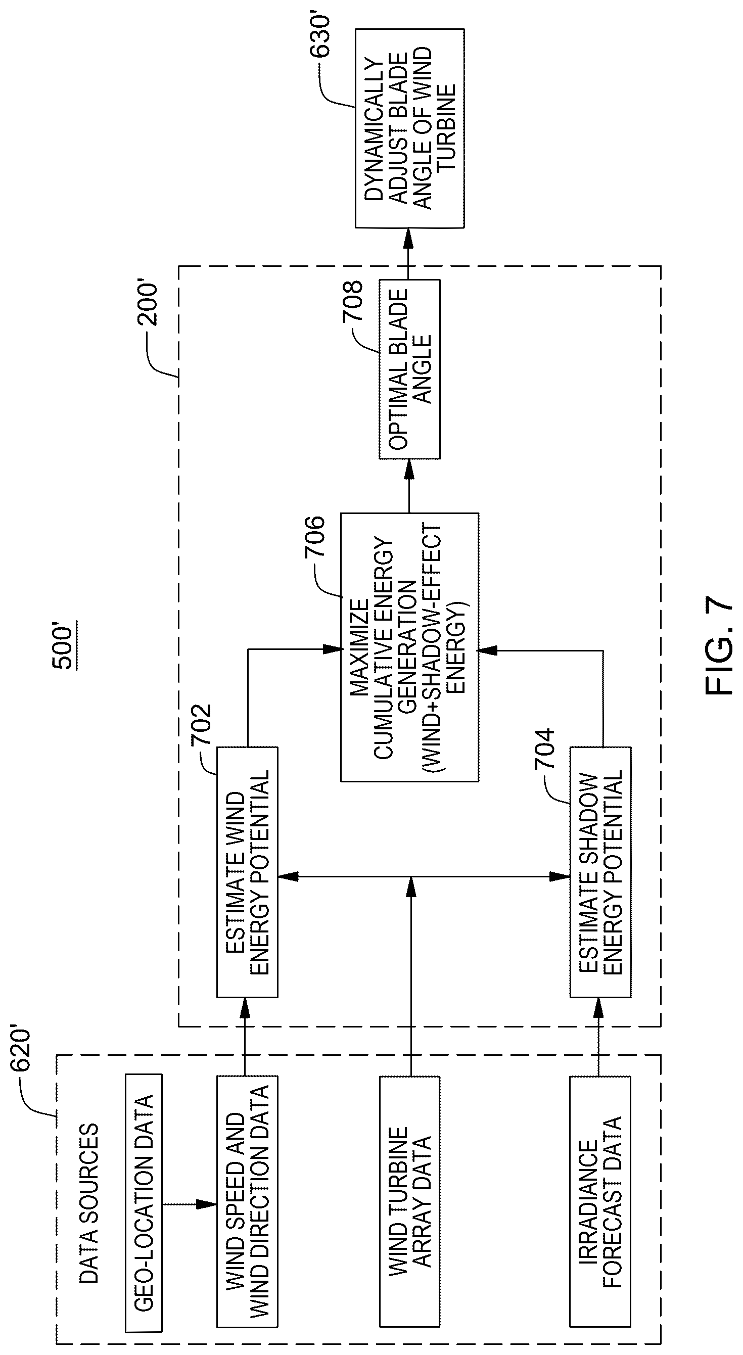 Patent US12492677 Figure 7 – Energy generation controller for wind turbine with shadow-effect energy generator(s)