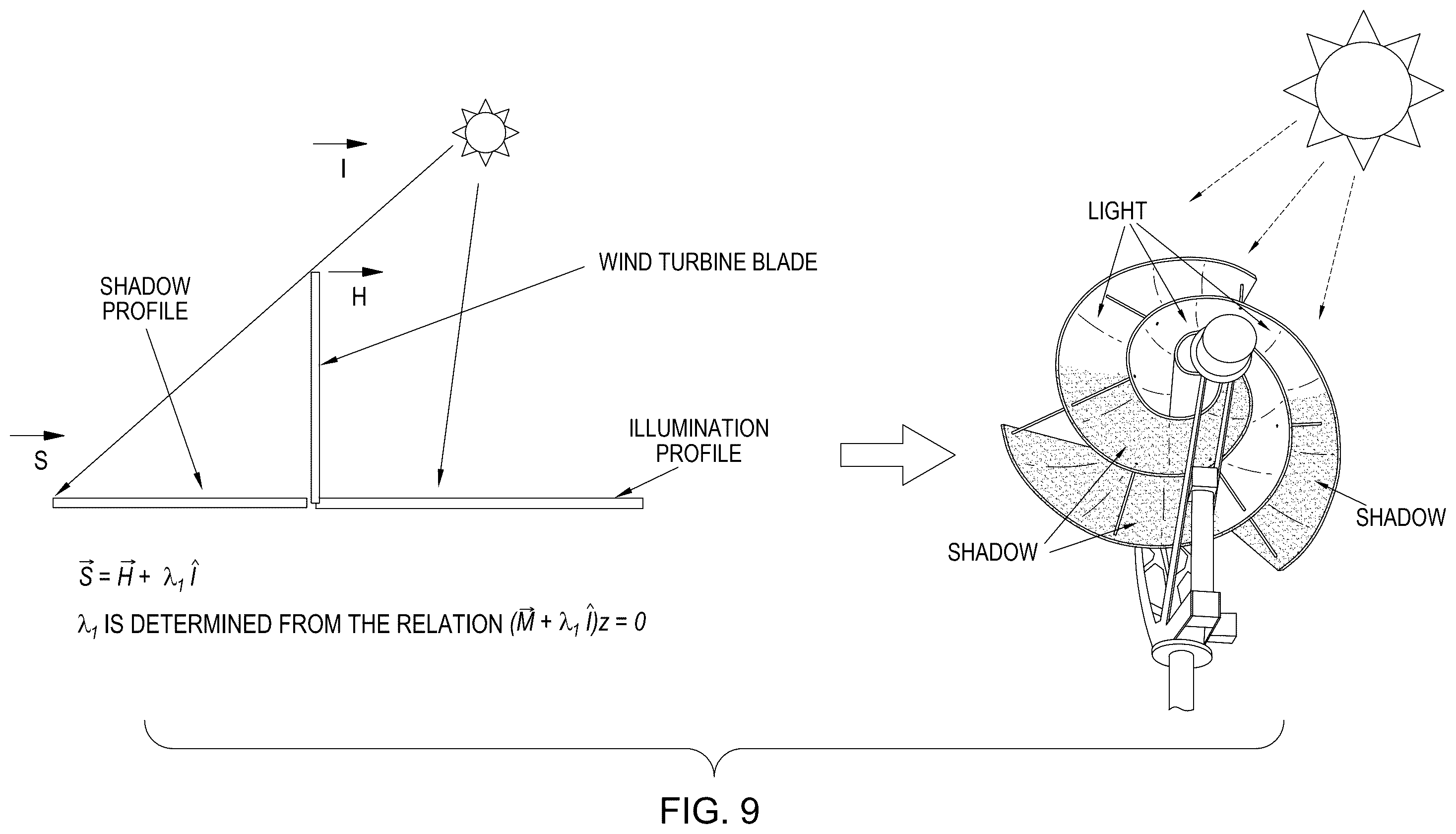 Patent US12492677 Figure 9 – Energy generation controller for wind turbine with shadow-effect energy generator(s)