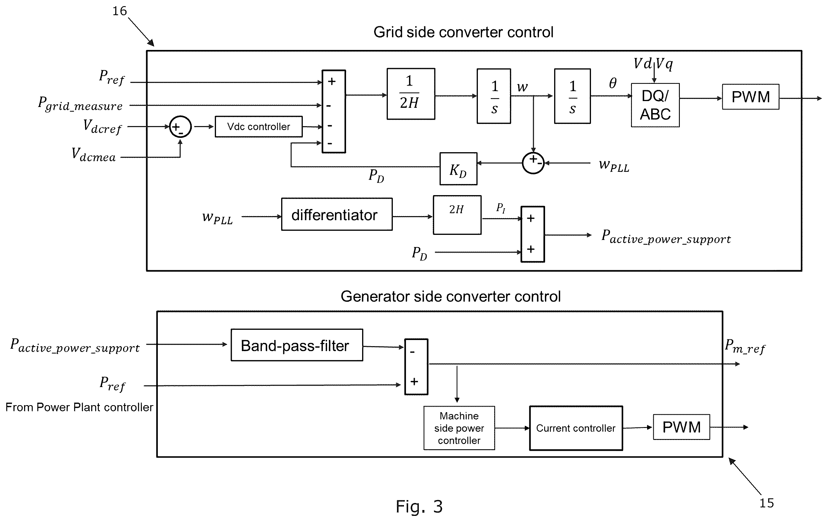 Patent US12492678 Figure 3 – Method for controlling a power output of a grid forming wind turbine