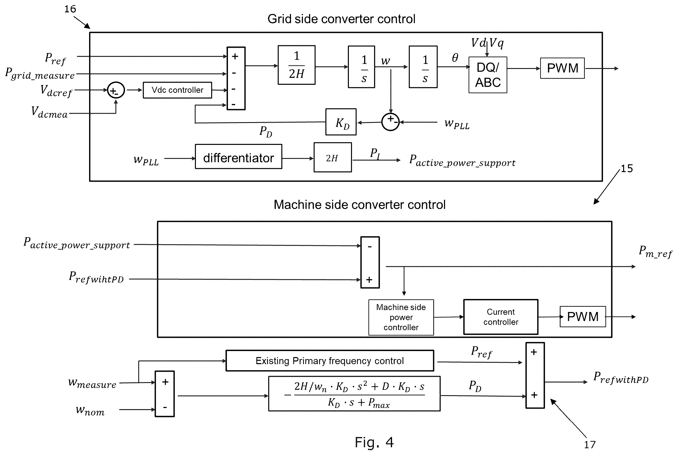 Patent US12492678 Figure 4 – Method for controlling a power output of a grid forming wind turbine