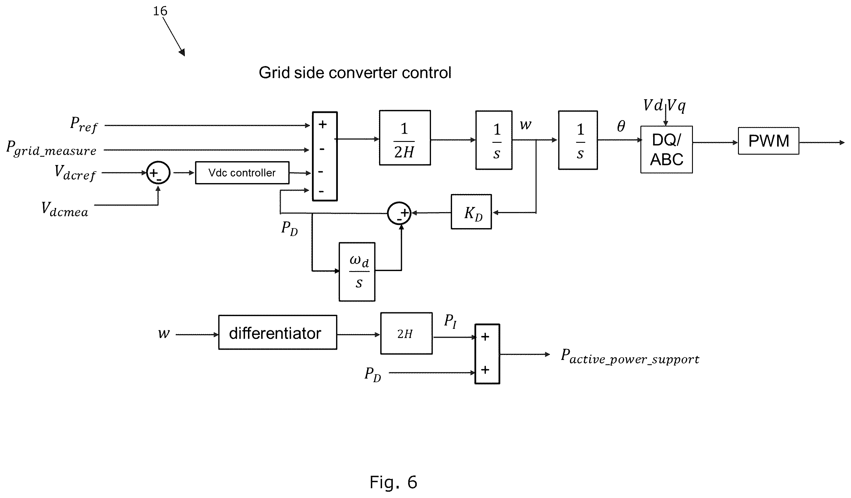 Patent US12492678 Figure 6 – Method for controlling a power output of a grid forming wind turbine