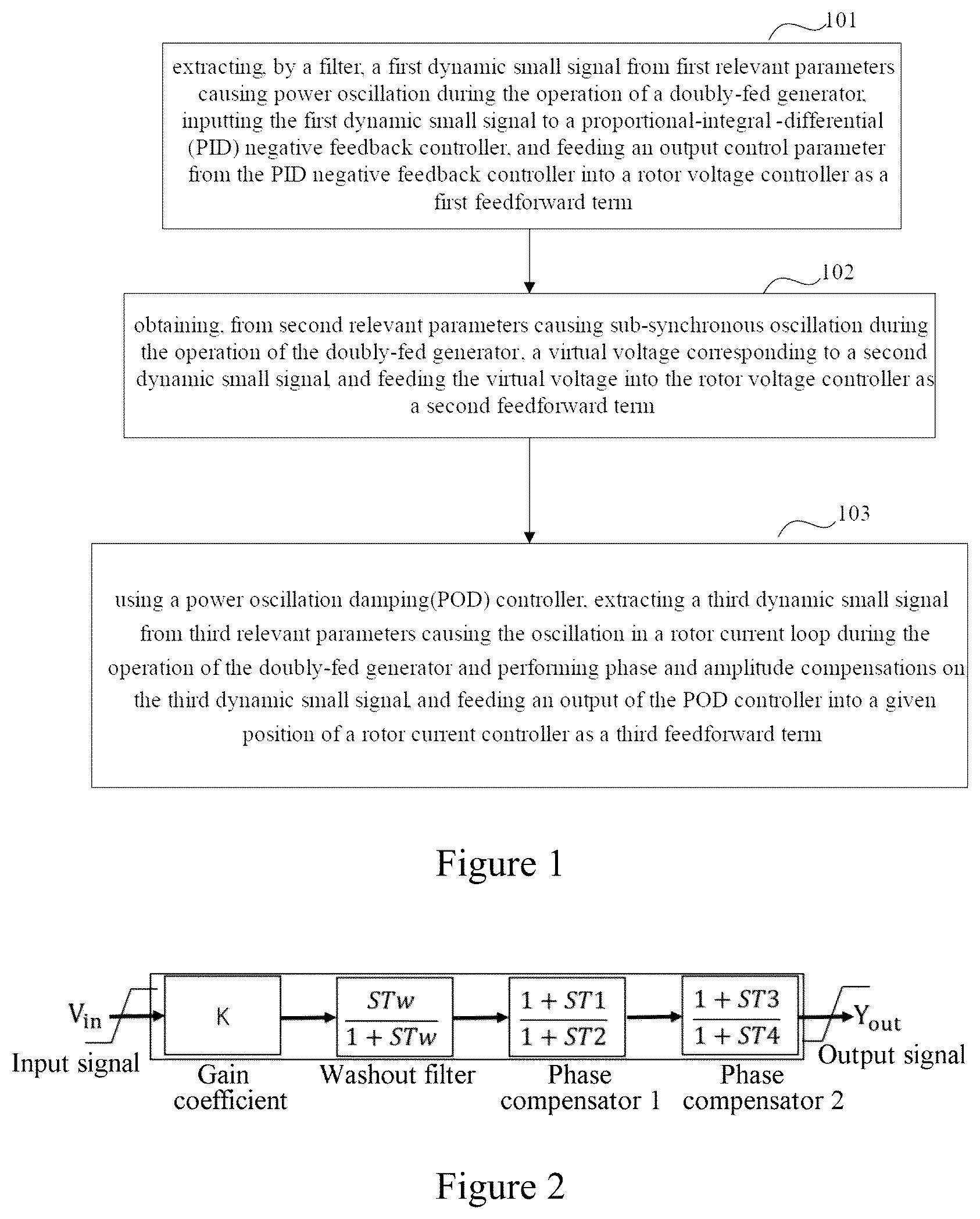 Patent US12492679 Figure 1 – Method, apparatus, device and system for controlling an oscillation damping caused by a series compensation for a wind power plant