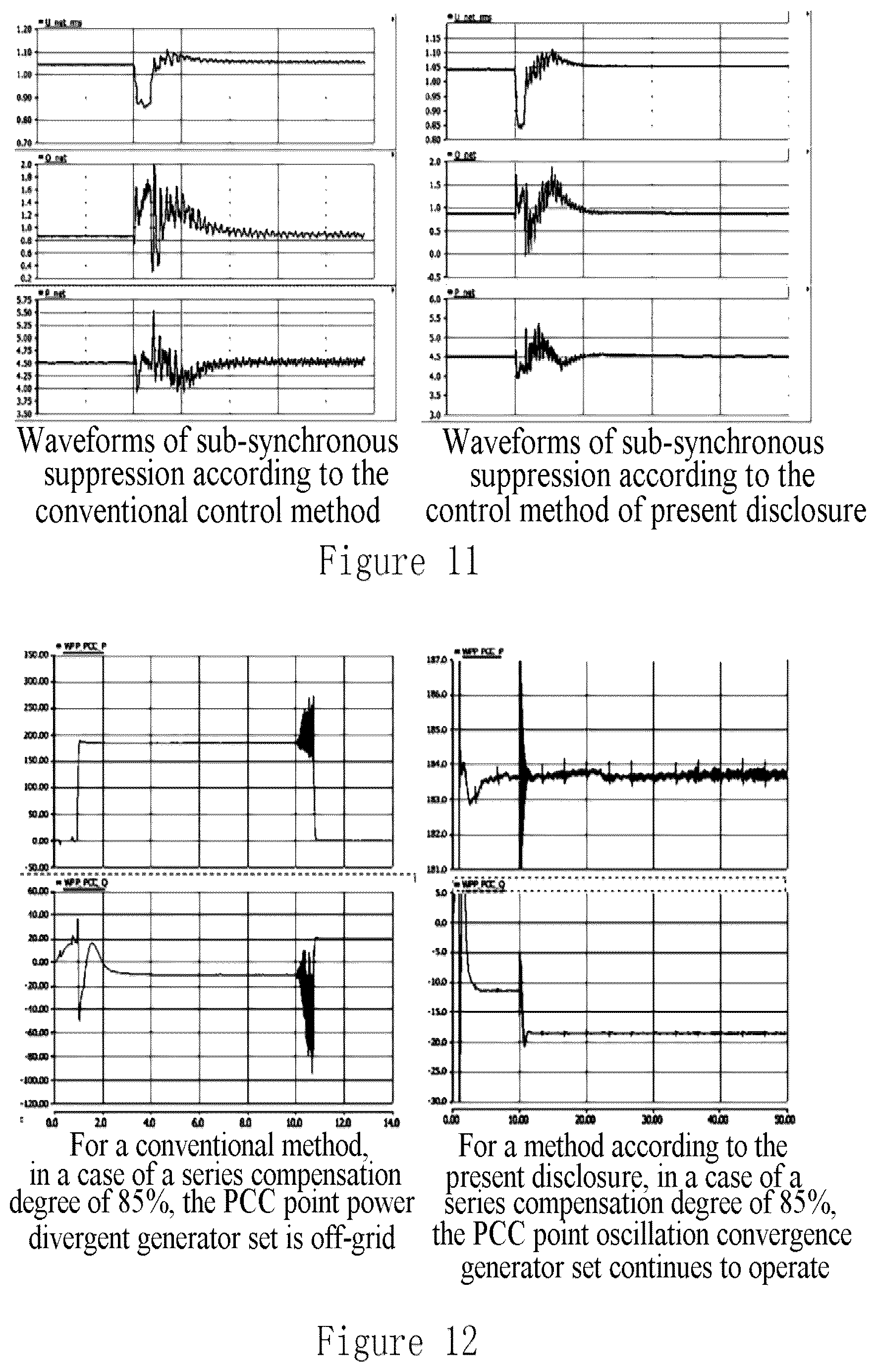 Patent US12492679 Figure 5 – Method, apparatus, device and system for controlling an oscillation damping caused by a series compensation for a wind power plant