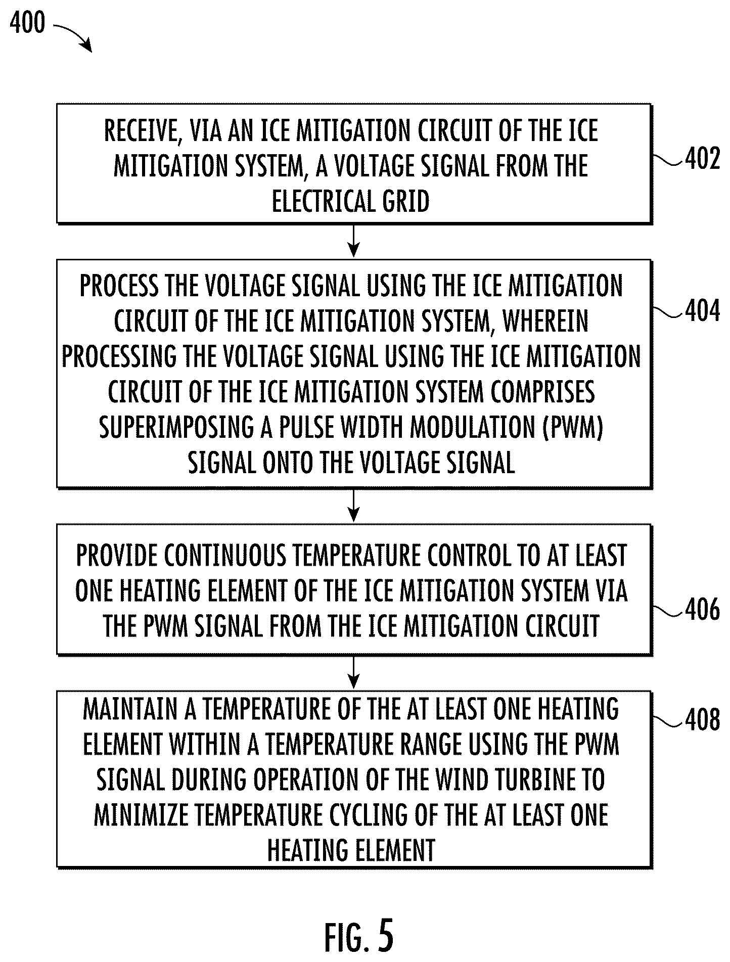 Patent US12492682 Figure 5 – Heating circuit for a heating system of a wind turbine and methods of operating same