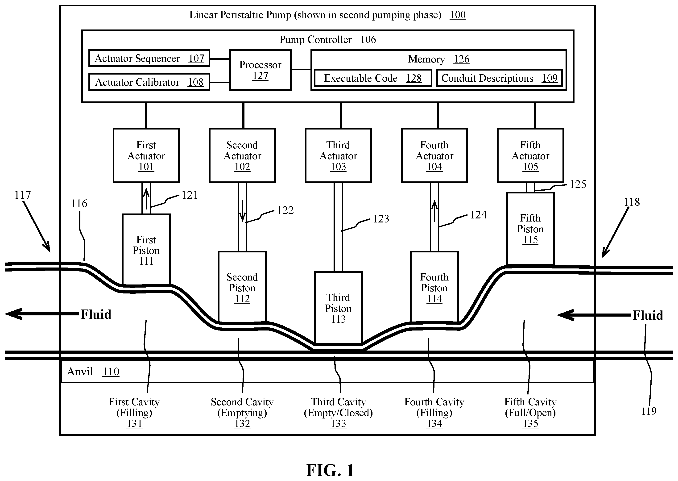 Patent US12492693 — Self calibrating peristaltic pump with reduced fluid pulses — Figure 1