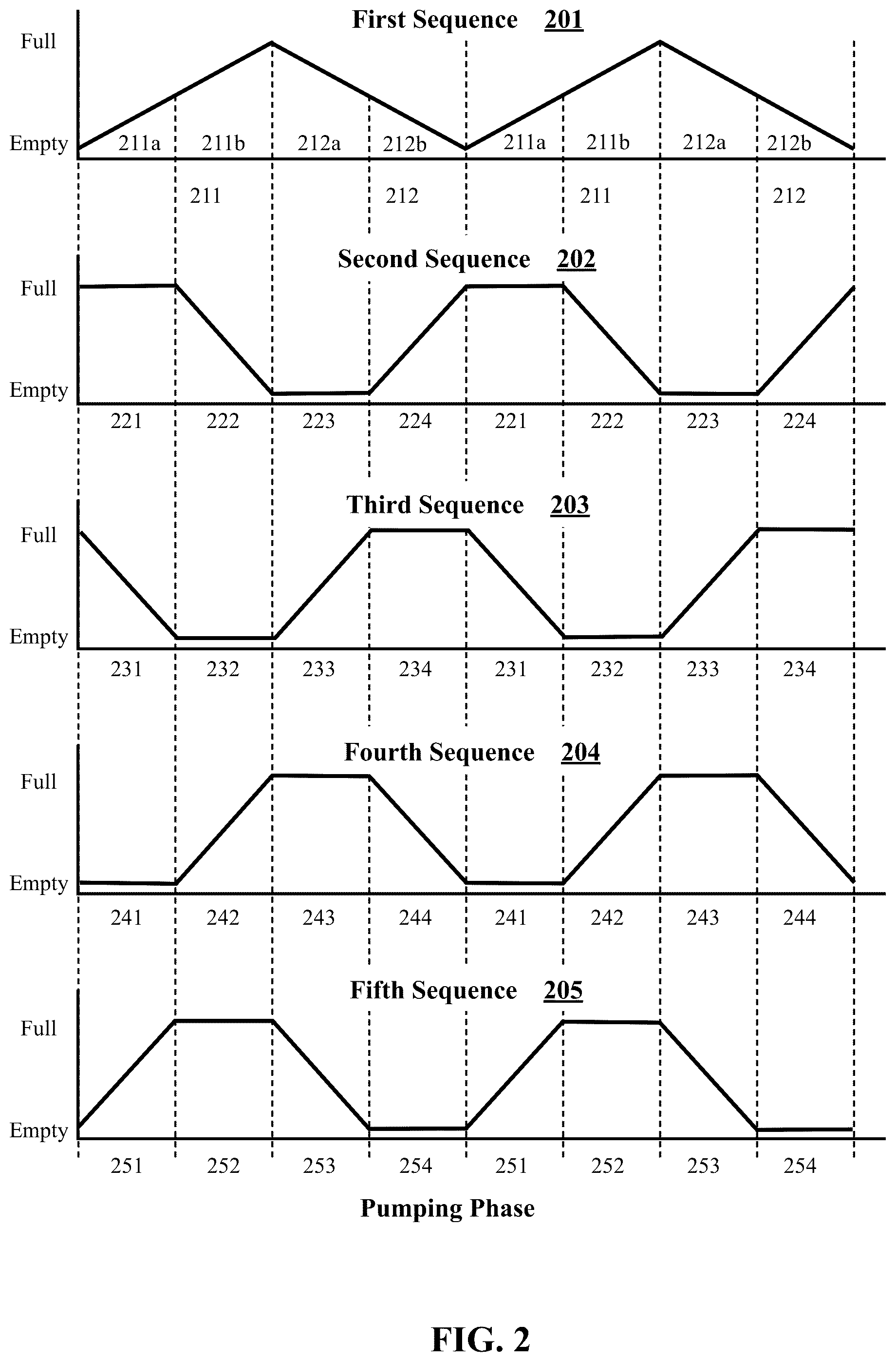 Patent US12492693 Figure 2 – Self calibrating peristaltic pump with reduced fluid pulses