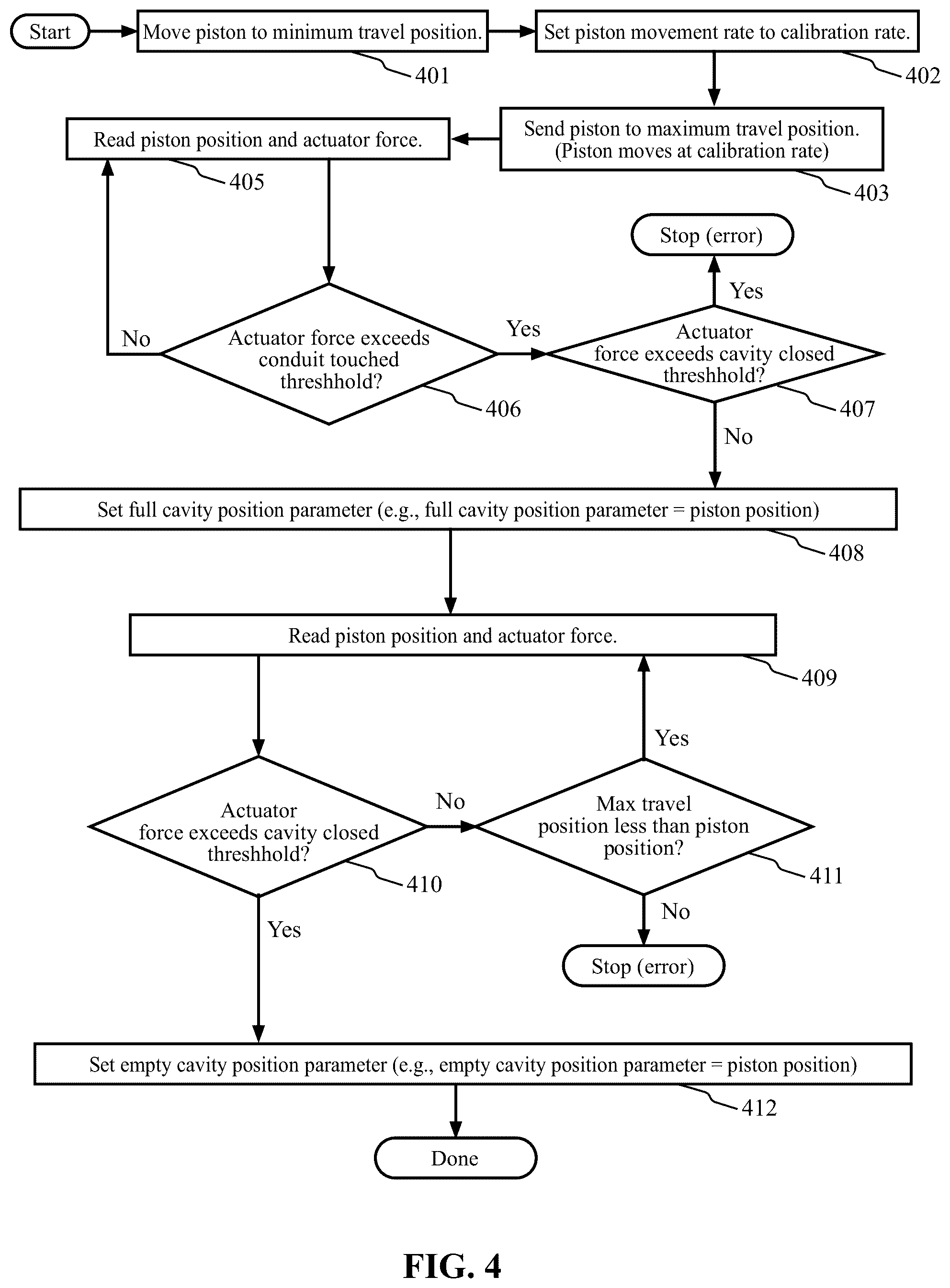 Patent US12492693 Figure 4 – Self calibrating peristaltic pump with reduced fluid pulses