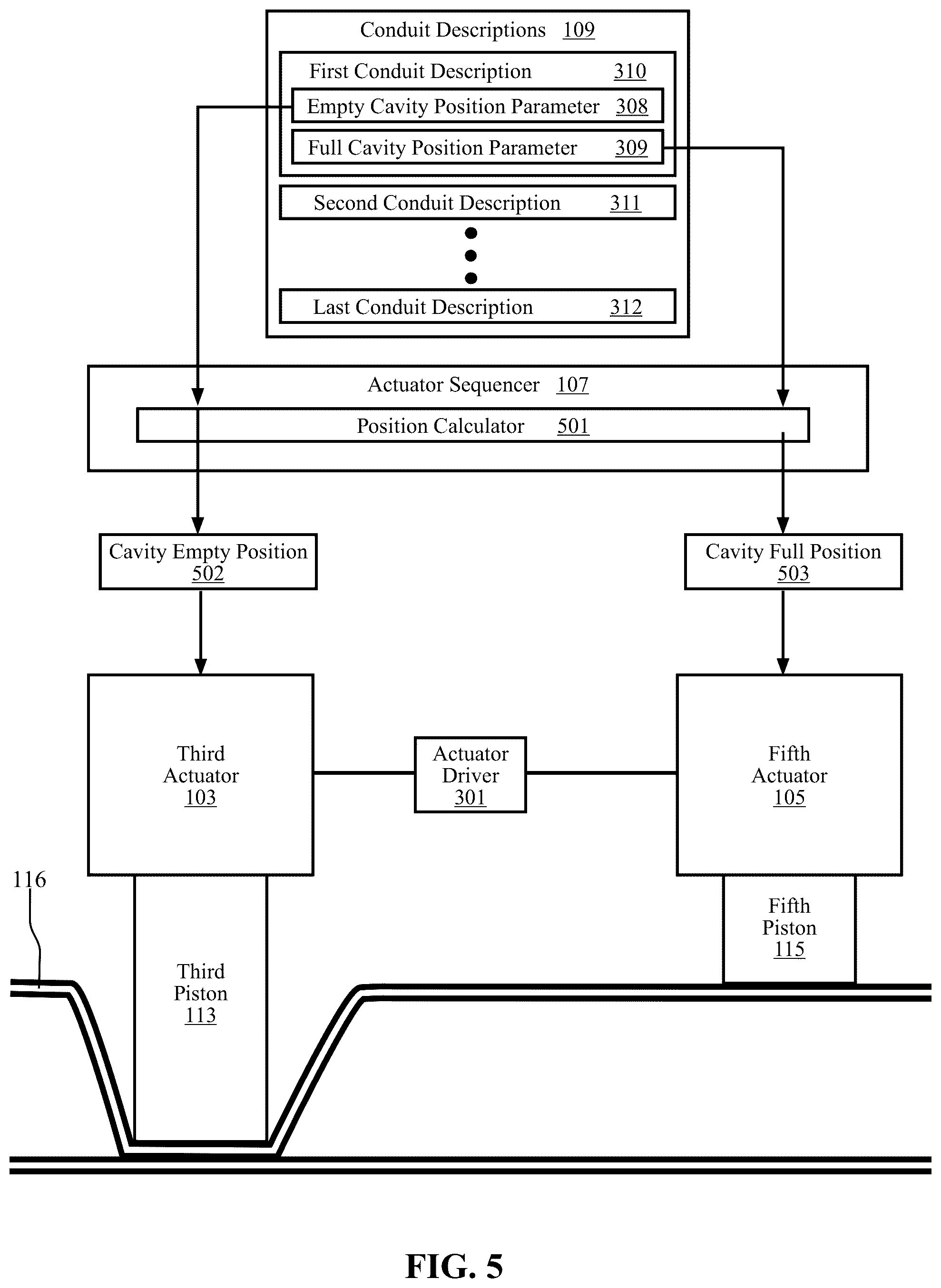 Patent US12492693 Figure 5 – Self calibrating peristaltic pump with reduced fluid pulses