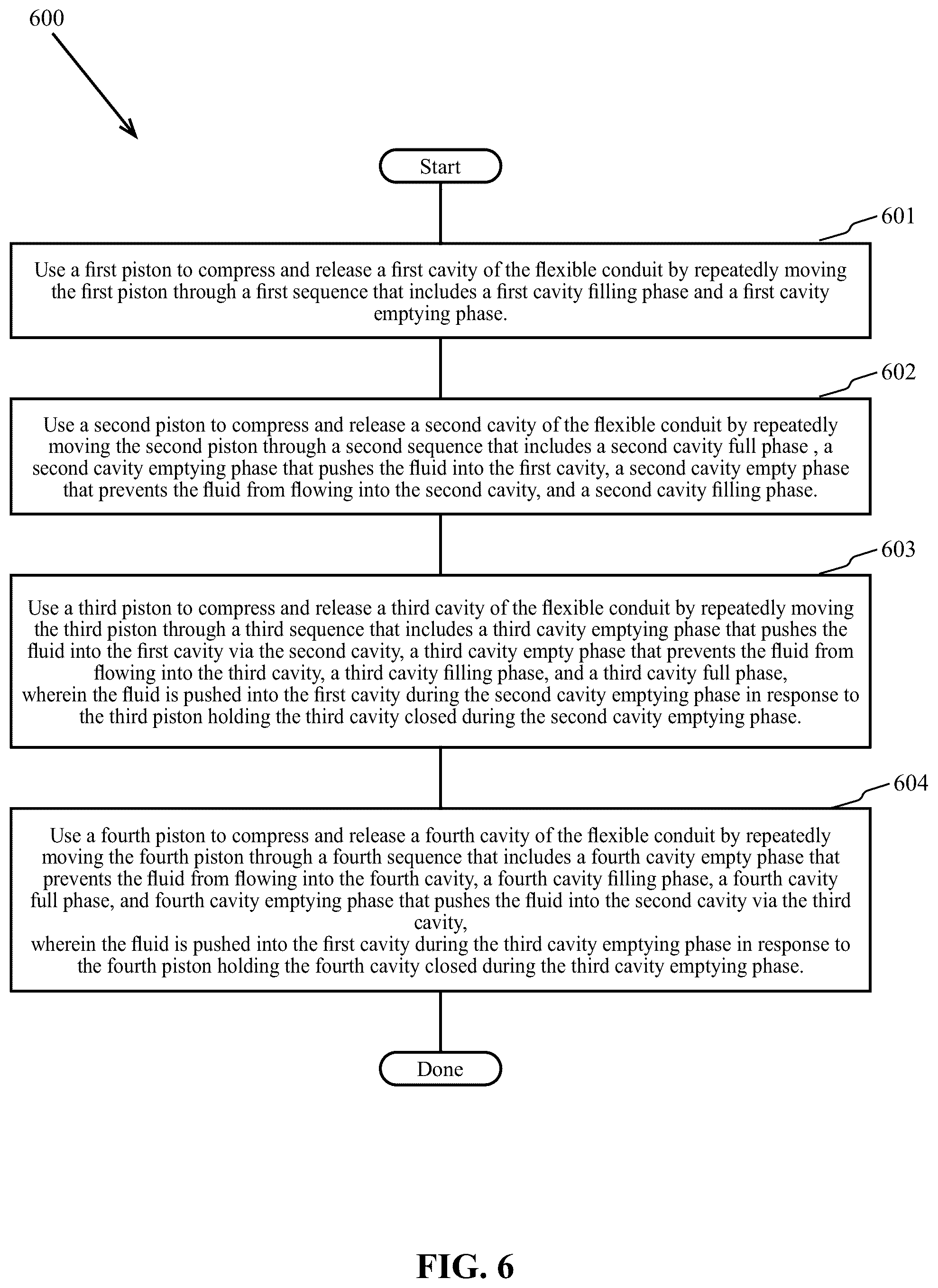 Patent US12492693 Figure 6 – Self calibrating peristaltic pump with reduced fluid pulses