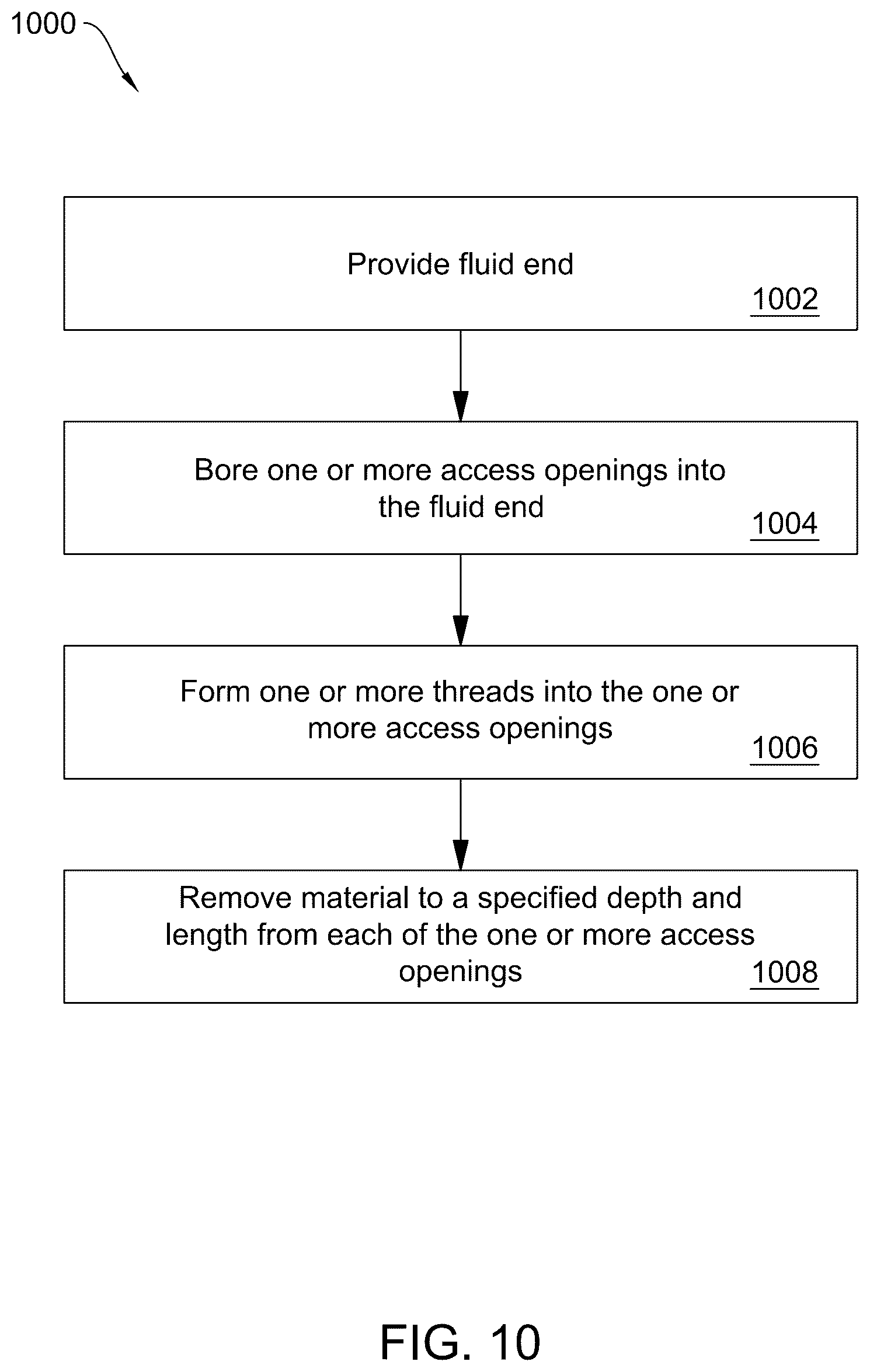 Patent US12492697 Figure 10 – System and method for reduced thread stress for buttress style threads used in frac pump fluid ends